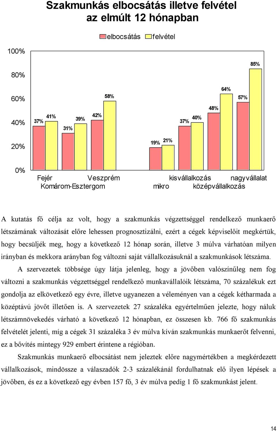 képviselőit megkértük, hogy becsüljék meg, hogy a következő 12 hónap során, illetve 3 múlva várhatóan milyen irányban és mekkora arányban fog változni saját vállalkozásuknál a szakmunkások létszáma.