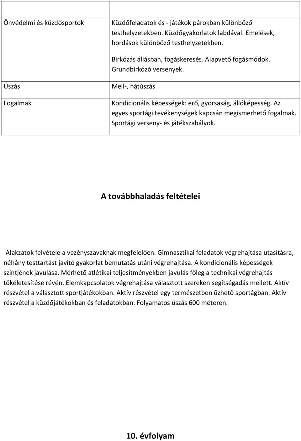 Sportági verseny- és játékszabályok. A továbbhaladás feltételei Alakzatok felvétele a vezényszavaknak megfelelően.