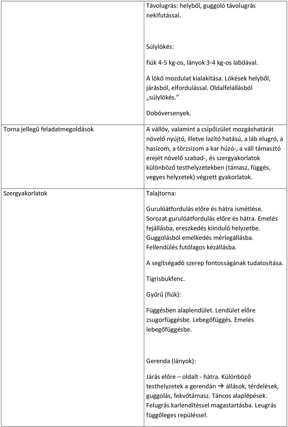 Torna jellegű feladatmegoldások Szergyakorlatok A vállöv, valamint a csípőizület mozgáshatárát növelő nyújtó, illetve lazító hatású, a láb elugró, a hasizom, a törzsizom a kar húzó-, a váll támasztó