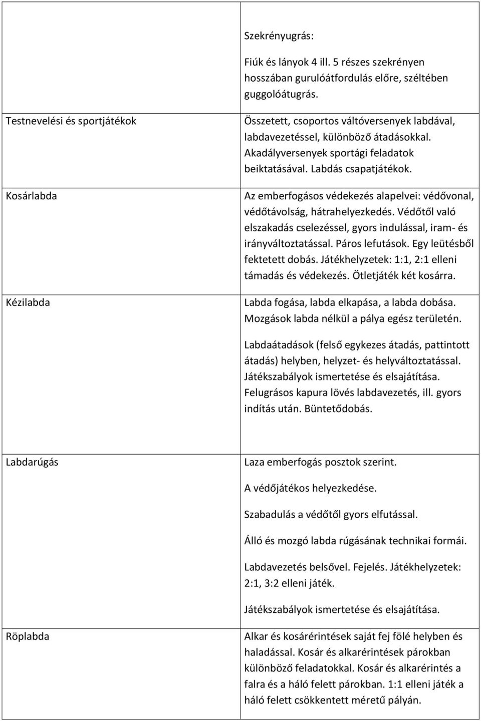 Labdás csapatjátékok. Az emberfogásos védekezés alapelvei: védővonal, védőtávolság, hátrahelyezkedés. Védőtől való elszakadás cselezéssel, gyors indulással, iram- és irányváltoztatással.