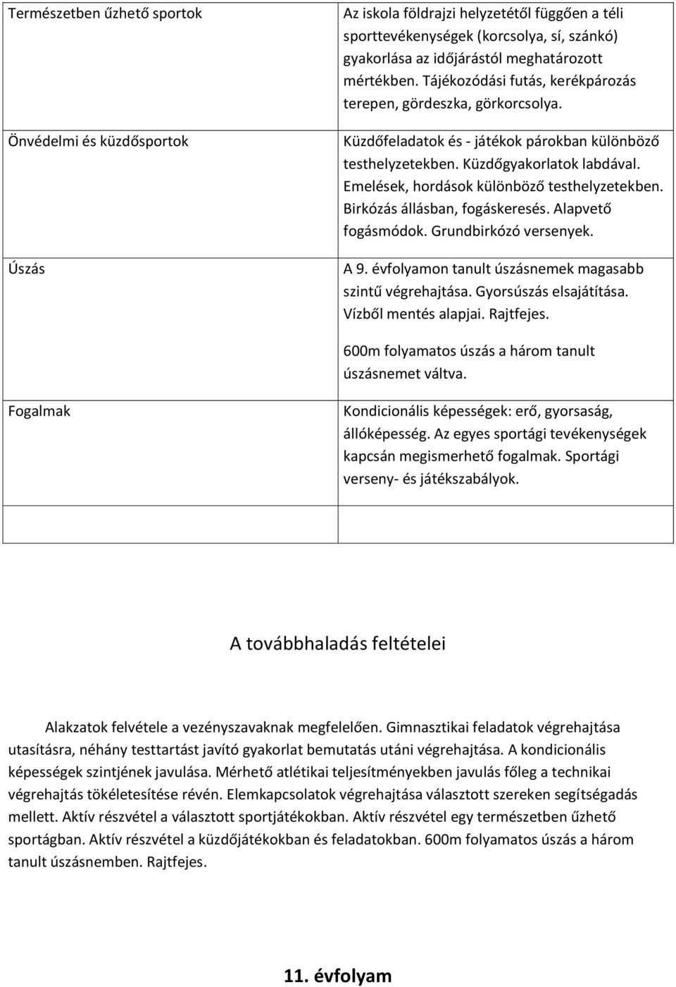 Emelések, hordások különböző testhelyzetekben. Birkózás állásban, fogáskeresés. Alapvető fogásmódok. Grundbirkózó versenyek. A 9. évfolyamon tanult úszásnemek magasabb szintű végrehajtása.