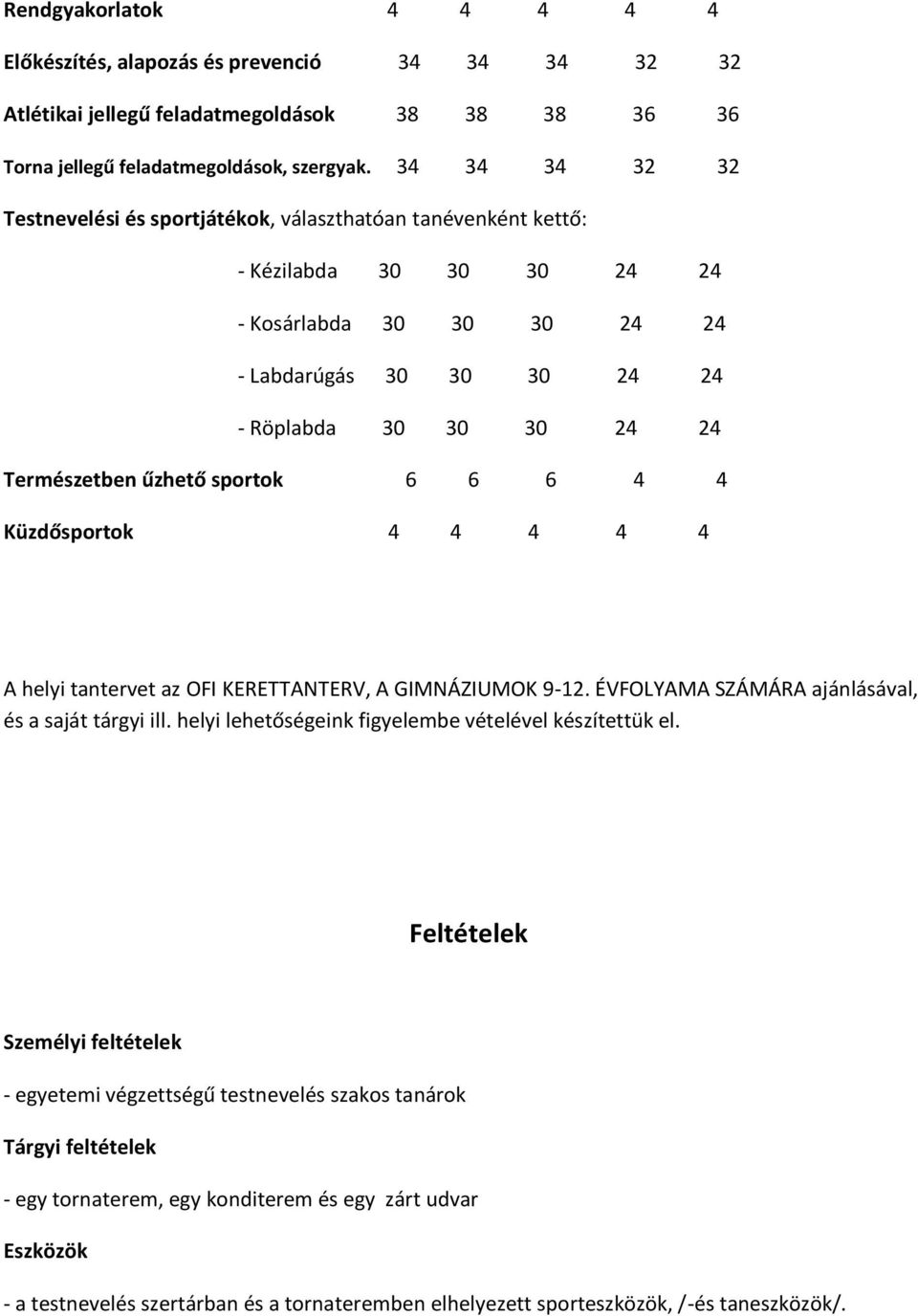 űzhető sportok 6 6 6 4 4 Küzdősportok 4 4 4 4 4 A helyi tantervet az OFI KERETTANTERV, A GIMNÁZIUMOK 9-12. ÉVFOLYAMA SZÁMÁRA ajánlásával, és a saját tárgyi ill.