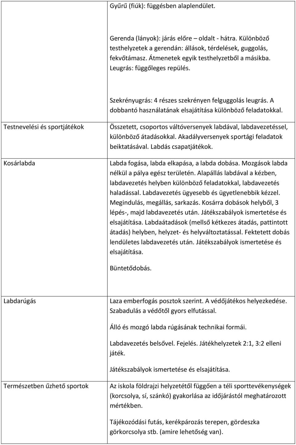 Testnevelési és sportjátékok Kosárlabda Összetett, csoportos váltóversenyek labdával, labdavezetéssel, különböző átadásokkal. Akadályversenyek sportági feladatok beiktatásával. Labdás csapatjátékok.