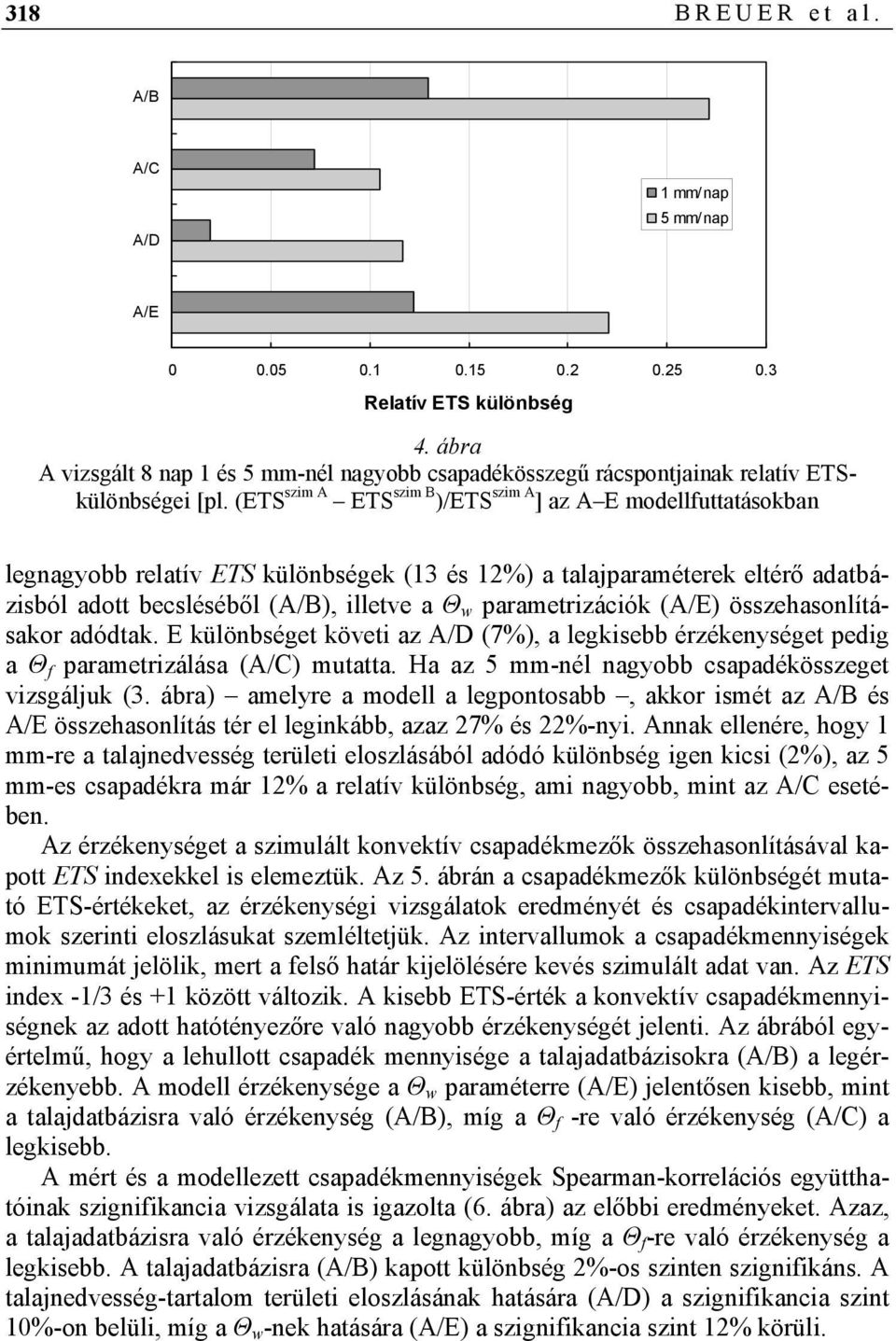 (ETS szim A ETS szim B )/ETS szim A ] az A E modellfuttatásokban legnagyobb relatív ETS különbségek (13 és 12%) a talajparaméterek eltérő adatbázisból adott becsléséből (A/B), illetve a Θ w