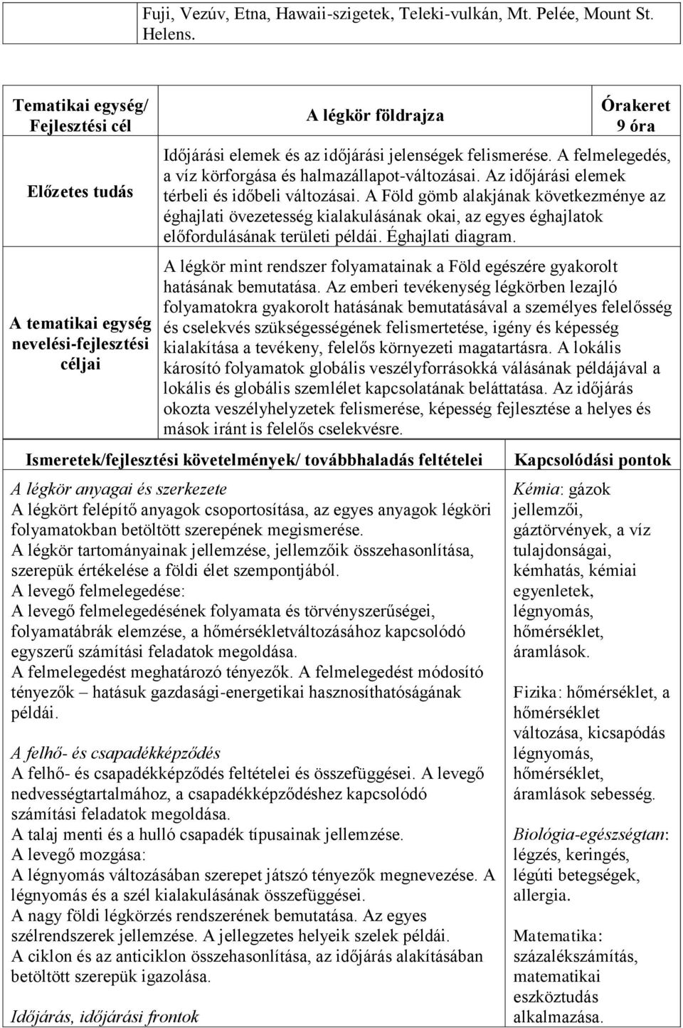 A felmelegedés, a víz körforgása és halmazállapot-változásai. Az időjárási elemek térbeli és időbeli változásai.