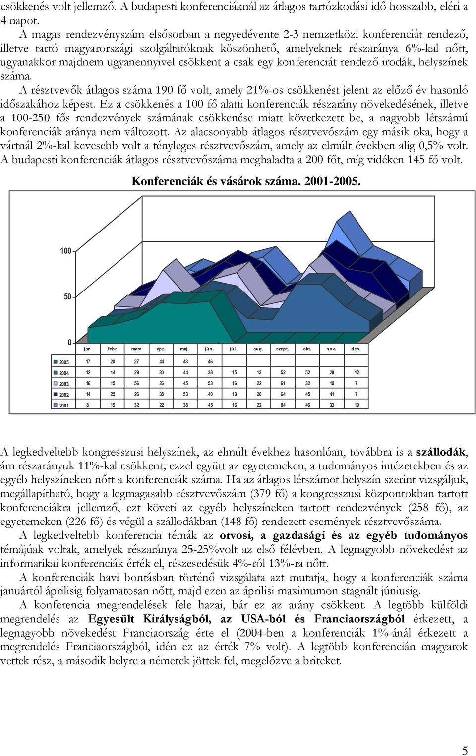 ugyanennyivel csökkent a csak egy konferenciát rendezı irodák, helyszínek száma. A résztvevık átlagos száma 190 fı volt, amely 21%-os csökkenést jelent az elızı év hasonló idıszakához képest.