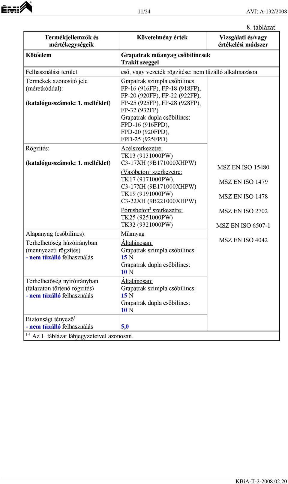 Követelmény érték Grapatrak műanyag csőbilincsek Trakit szeggel 8.