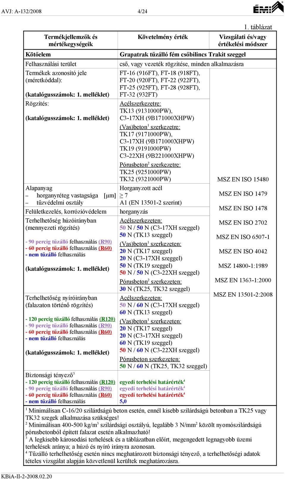 felhasználás (R120) - 60 percig tűzálló felhasználás (R60) Biztonsági tényező 3-120 percig tűzálló felhasználás (R120) - 60 percig tűzálló felhasználás (R60) Követelmény érték 1.