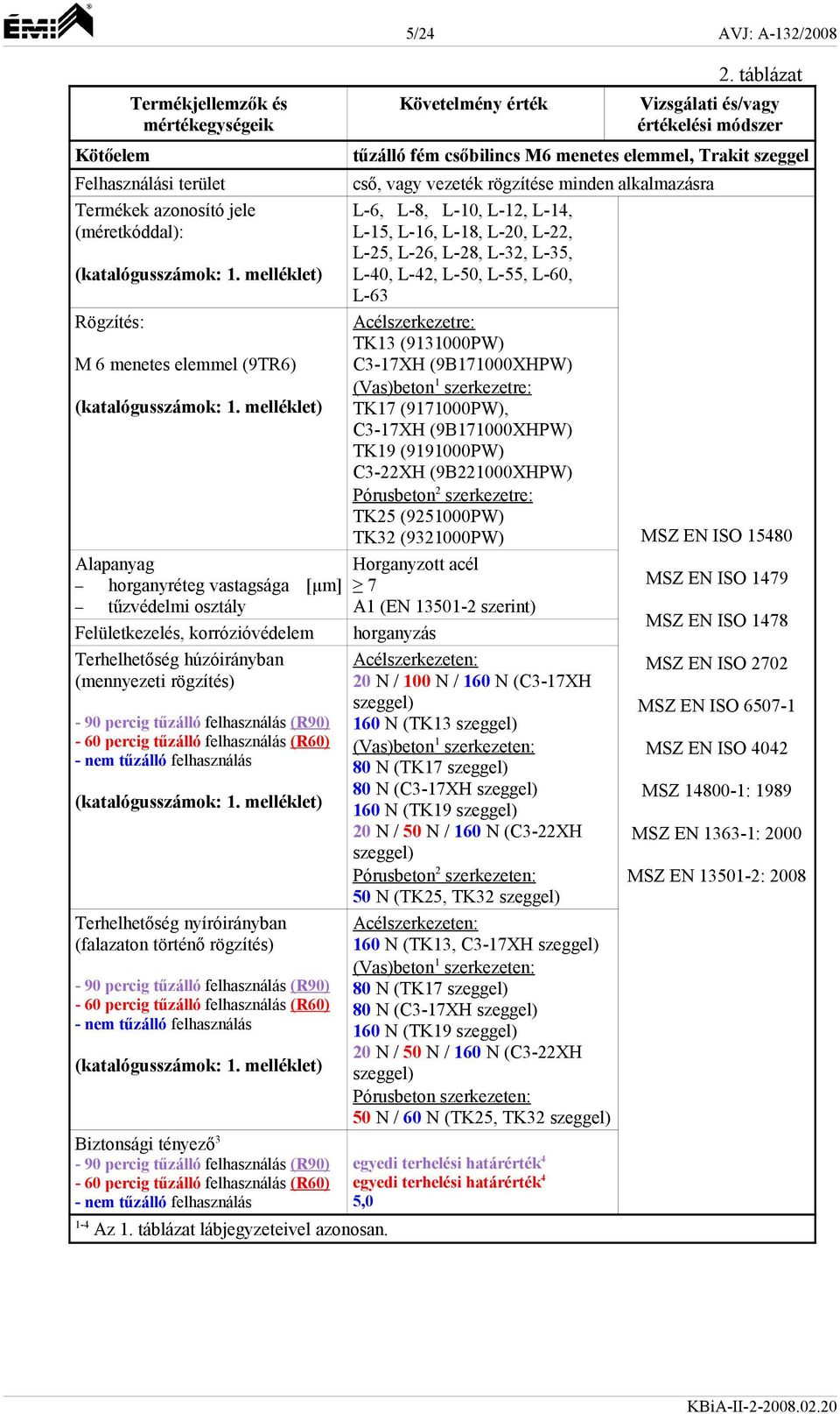 felhasználás (R60) Biztonsági tényező 3-60 percig tűzálló felhasználás (R60) 1-4 Az 1. táblázat lábjegyzeteivel azonosan. 5/24 AVJ: A-132/2008 Követelmény érték 2.