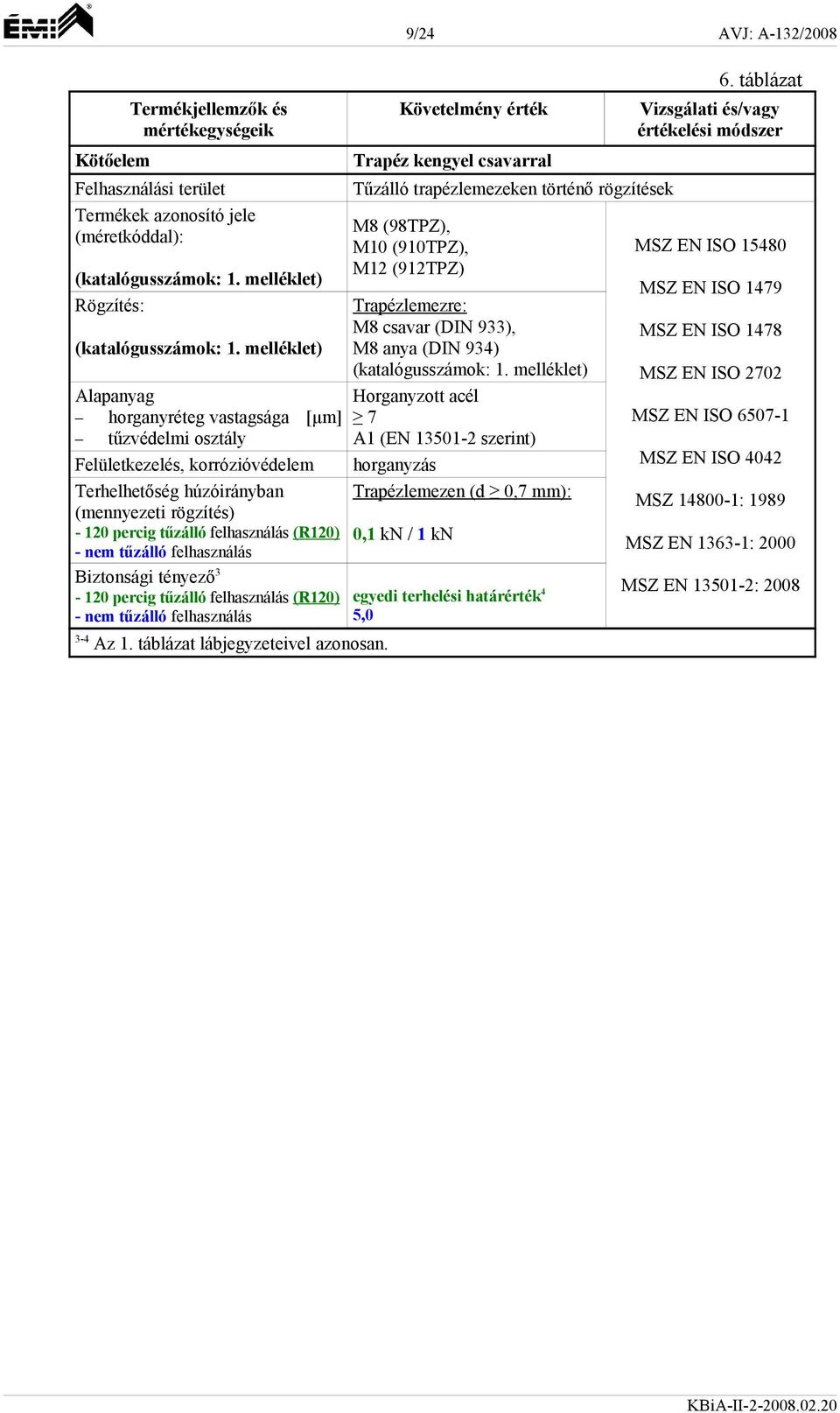 csavarral Tűzálló trapézlemezeken történő rögzítések M8 (98TPZ), M10 (910TPZ), M12 (912TPZ) Trapézlemezre: M8 csavar (DIN 933), M8 anya (DIN 934) Horganyzott acél 7 A1 (EN 13501-2 szerint)