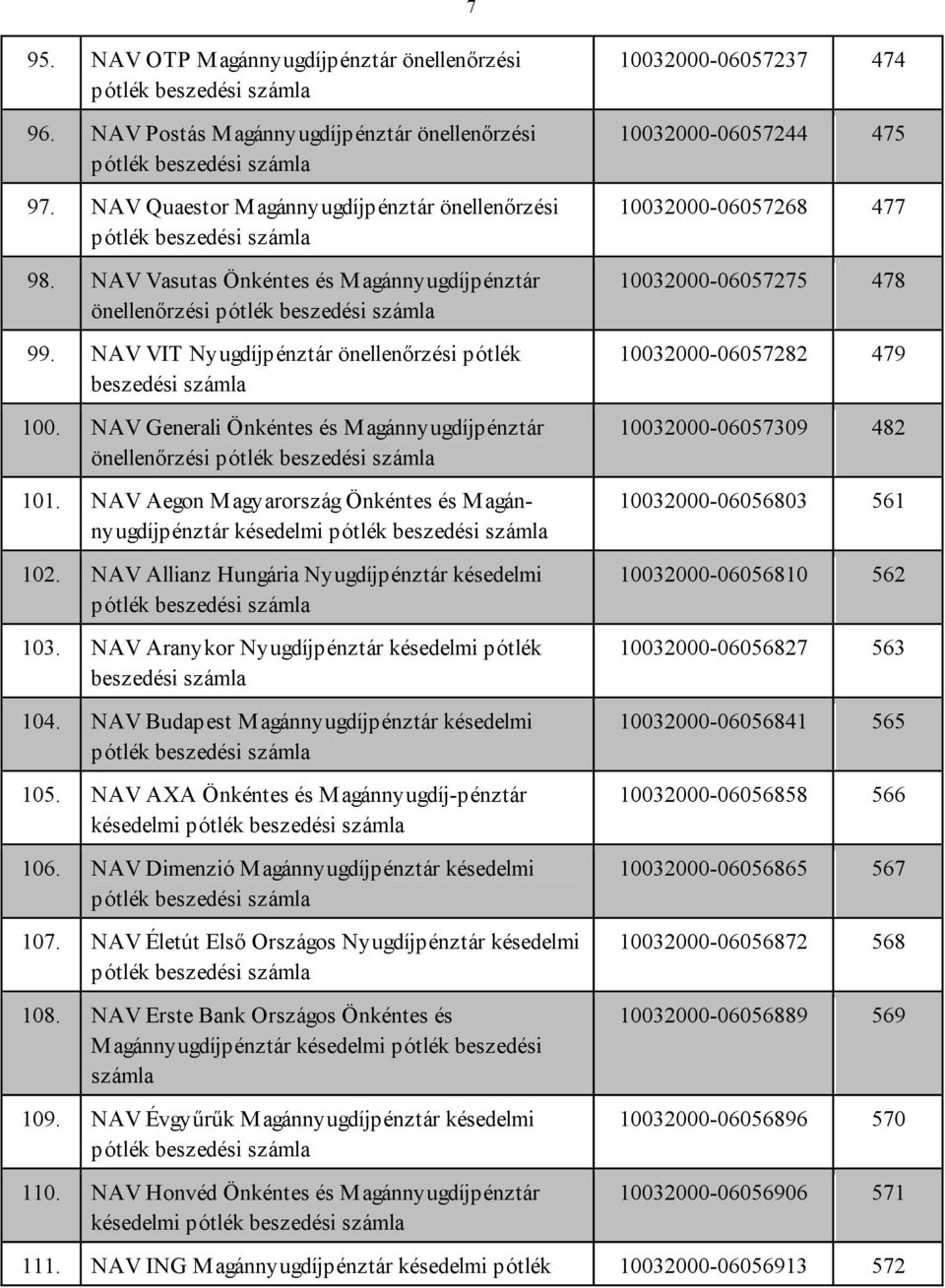 NAV VIT Nyugdíjpénztár önellenőrzési pótlék beszedési 100. NAV Generali Önkéntes és M agánnyugdíjpénztár önellenőrzési pótlék beszedési 101.