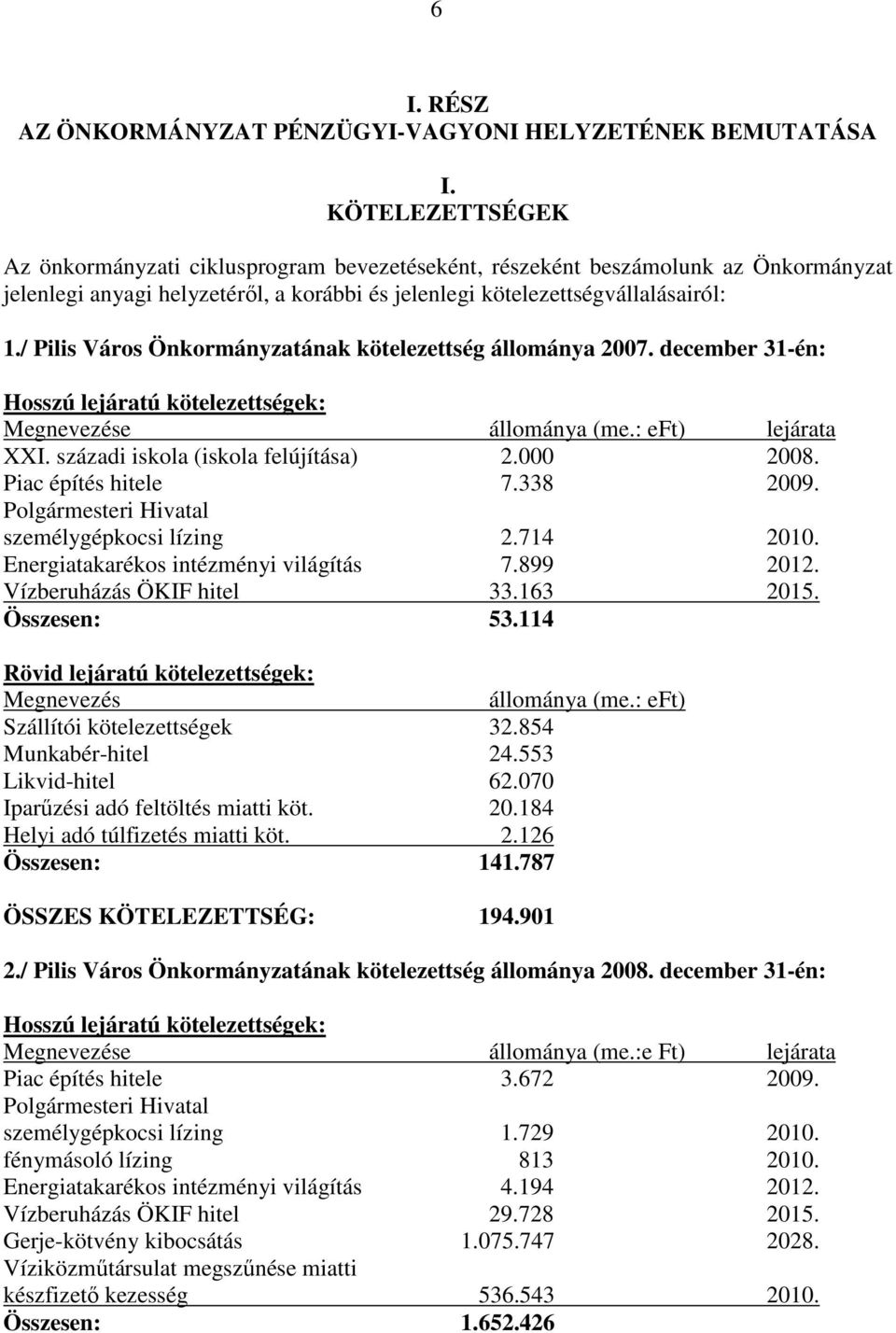 / Pilis Város Önkormányzatának kötelezettség állománya 2007. december 31-én: Hosszú lejáratú kötelezettségek: Megnevezése állománya (me.: eft) lejárata XXI. századi iskola (iskola felújítása) 2.