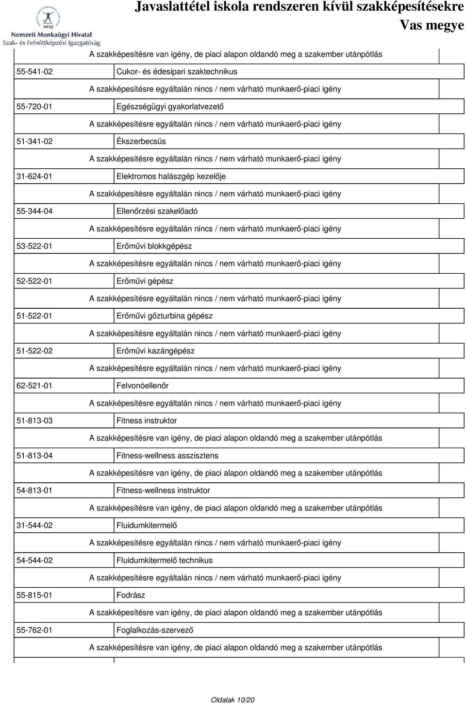 51-522-02 Erőművi kazángépész 62-521-01 Felvonóellenőr 51-813-03 Fitness instruktor 51-813-04 Fitness-wellness asszisztens 54-813-01