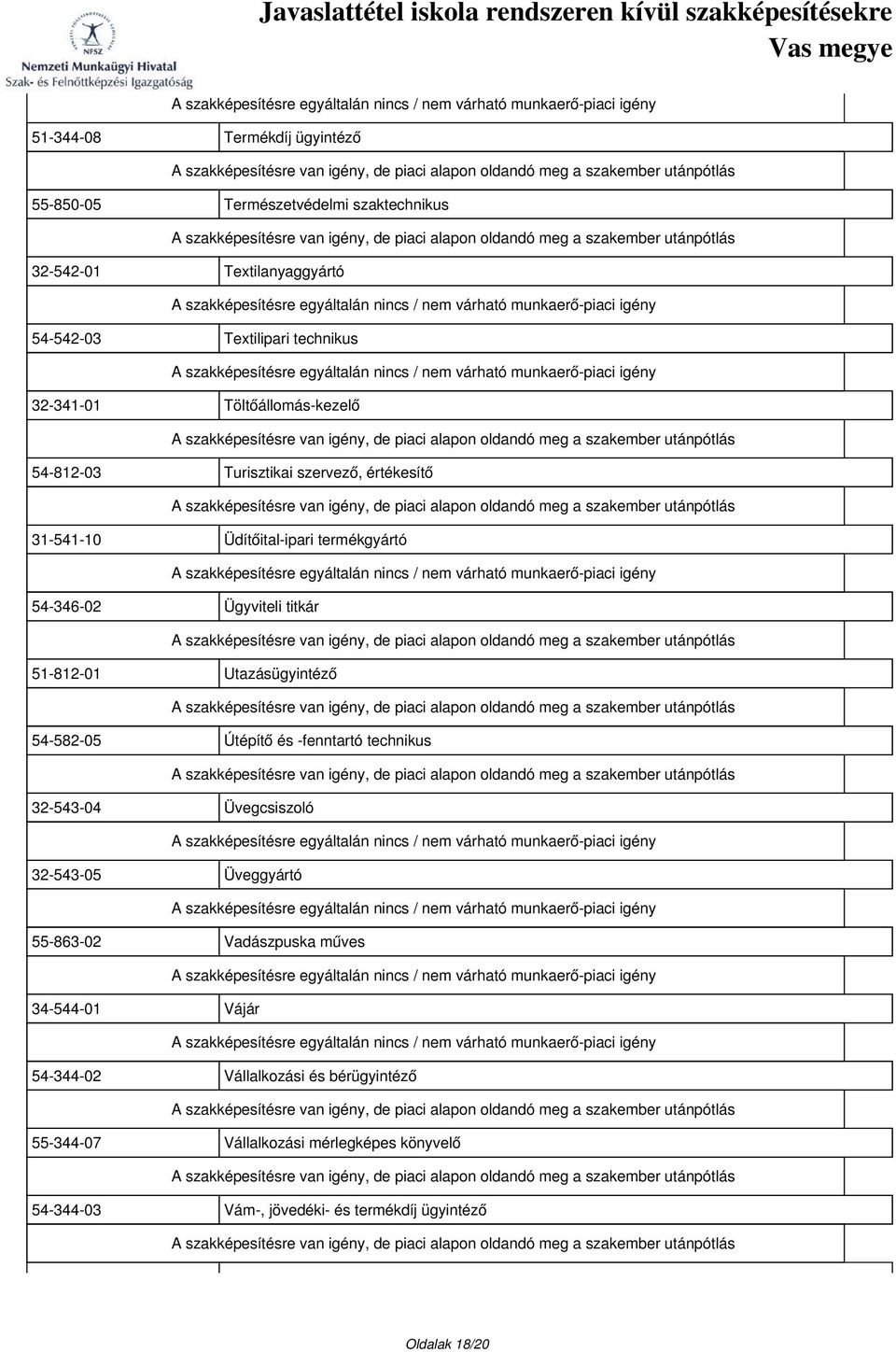 Utazásügyintéző 54-582-05 Útépítő és -fenntartó technikus 32-543-04 Üvegcsiszoló 32-543-05 Üveggyártó 55-863-02 Vadászpuska műves 34-544-01