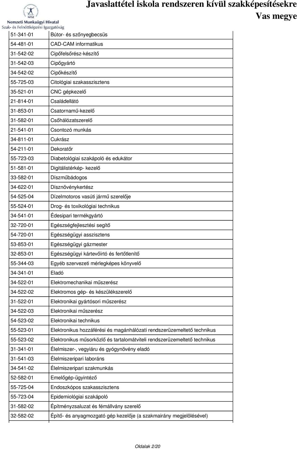 51-581-01 Digitálistérkép- kezelő 33-582-01 Díszműbádogos 34-622-01 Dísznövénykertész 54-525-04 Dízelmotoros vasúti jármű szerelője 55-524-01 Drog- és toxikológiai technikus 34-541-01 Édesipari
