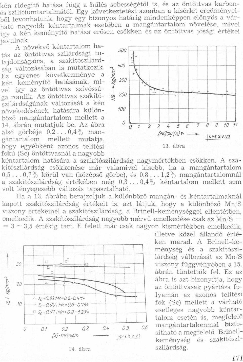 szilárdsági tuljdonságin, szkítószilárídslg változásábn é is muttkozik Ez egyenes következménye kén keményítő htásánk, mivel z így öntöttvs szívósság romlik Az öntöttvs szkítószilárdságánk változását