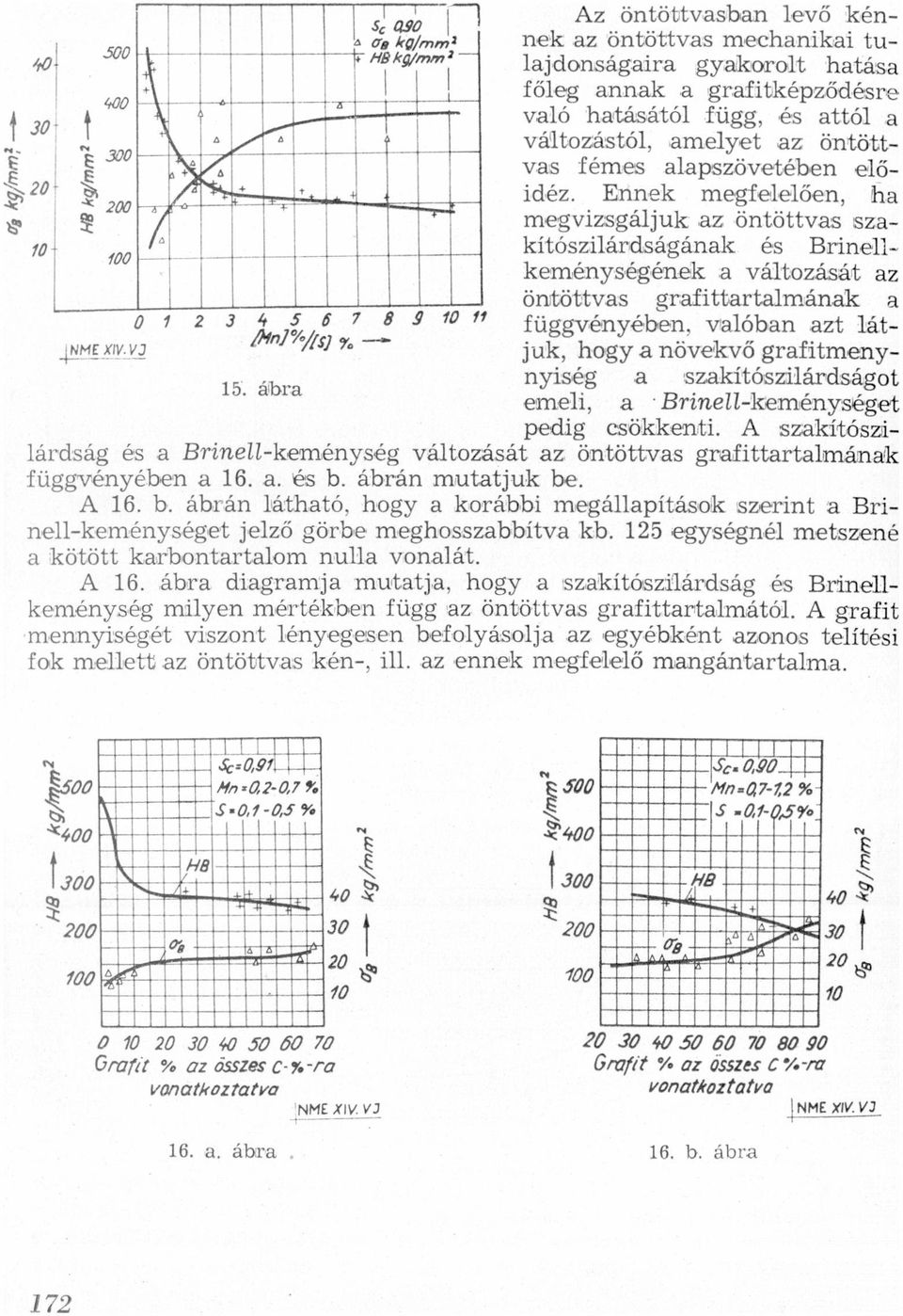 grfíttrtlmánk 0 7 2 3 írnif 5 7 5 3 m 7' függvényében, vlóbn zt lát "Ö cím] 7' AMLXIVJJ juk, hogy növekvő grfítmenym ábr nyíség szkítószilárdságot emeli, "Brinellkeménységet pedig csökkenti A