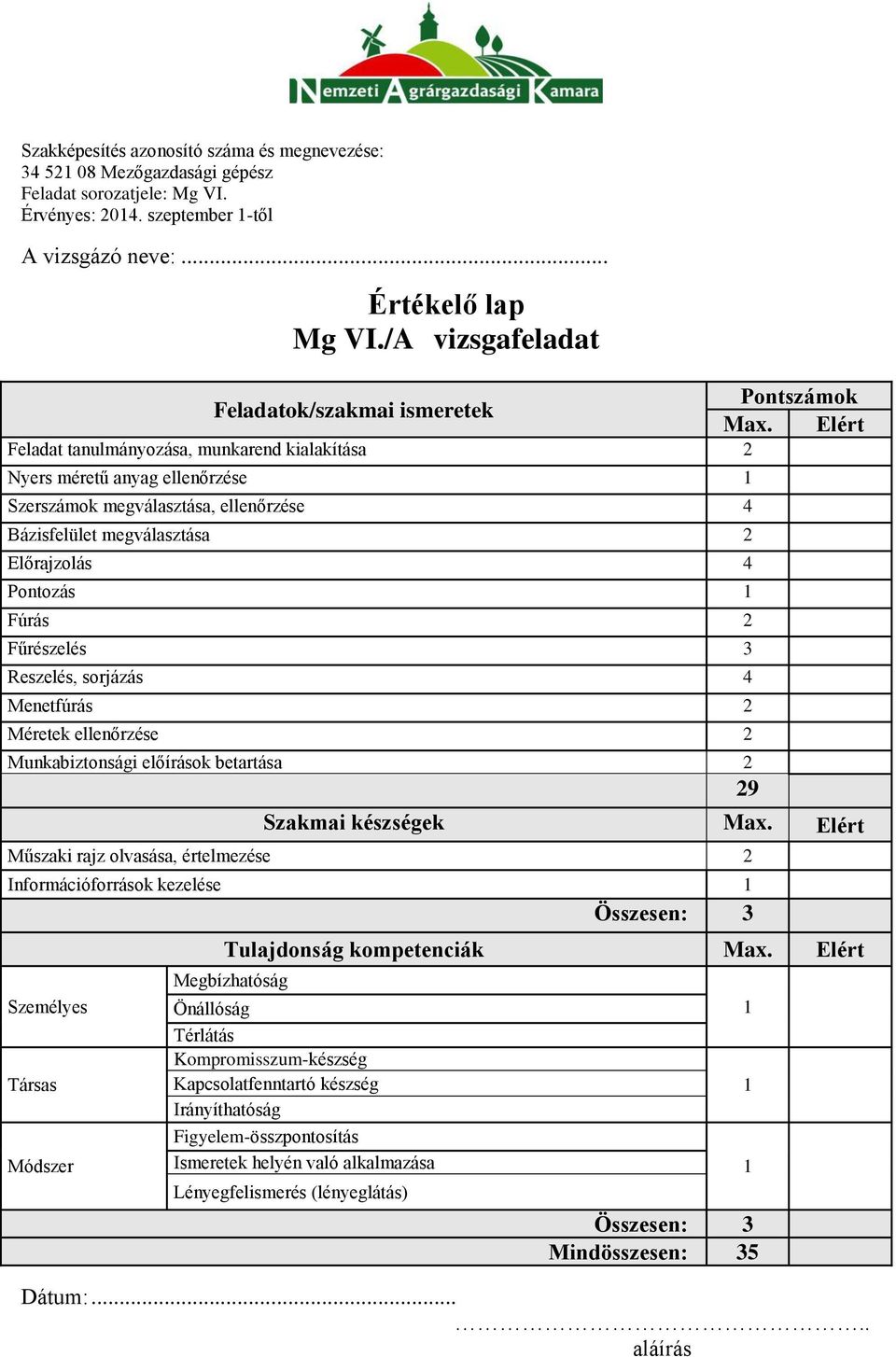 Előrajzolás 4 Pontozás 1 Fúrás 2 Fűrészelés 3 Reszelés, sorjázás 4 Menetfúrás 2 Méretek ellenőrzése 2 Munkabiztonsági előírások betartása 2 29 Pontszámok Max. Elért Szakmai készségek Max.