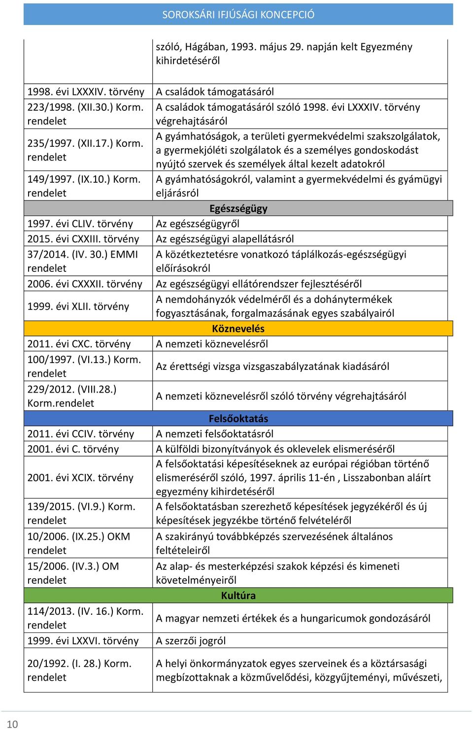 évi CLIV. törvény Az egészségügyről 2015. évi CXXIII. törvény Az egészségügyi alapellátásról 37/2014. (IV. 30.) EMMI rendelet A közétkeztetésre vonatkozó táplálkozás-egészségügyi előírásokról 2006.