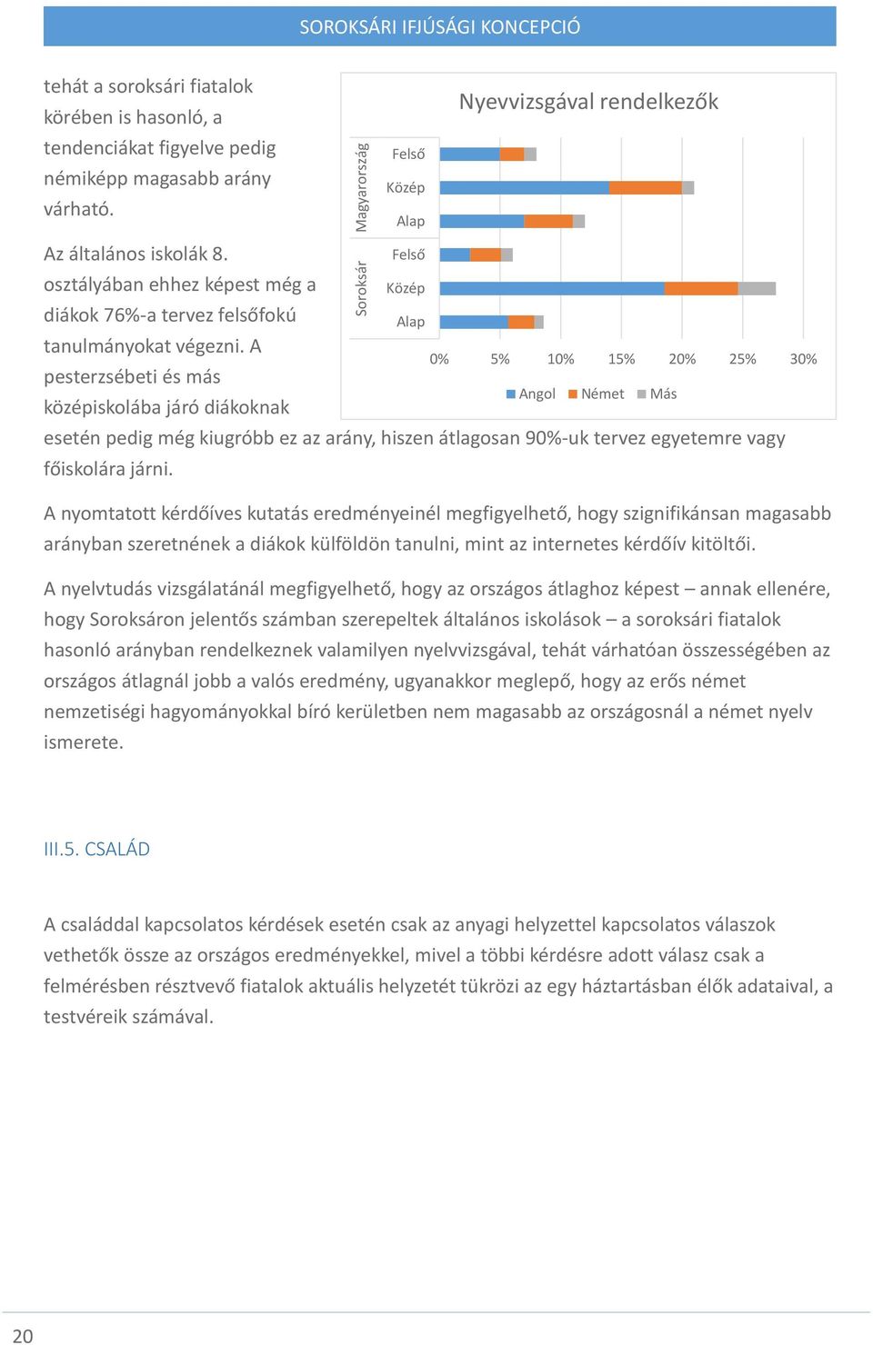 A pesterzsébeti és más középiskolába járó diákoknak Nyevvizsgával rendelkezők Felső Közép Alap Felső Közép Alap 0% 5% 10% 15% 20% 25% 30% Angol Német Más esetén pedig még kiugróbb ez az arány, hiszen