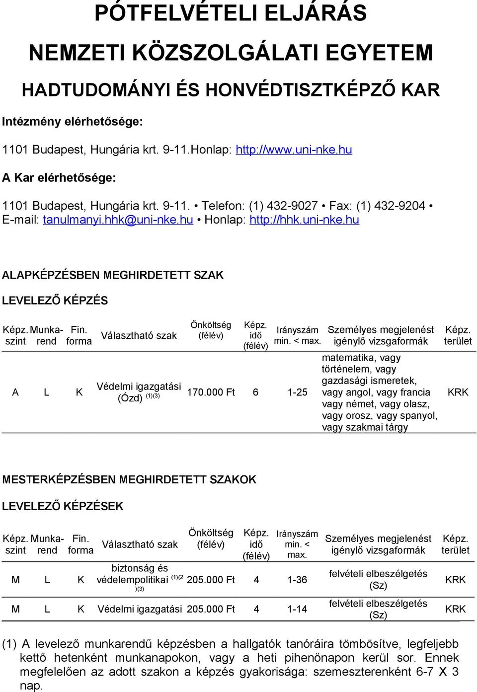 hu Honlap: http://hhk.uni-nke.hu ALAPKÉPZÉSBEN MEGHIRDETETT SZAK LEVELEZŐ KÉPZÉS Önköltség Munkarend forma Választható szak Fin. szint A L K idő Irányszám min. < max.