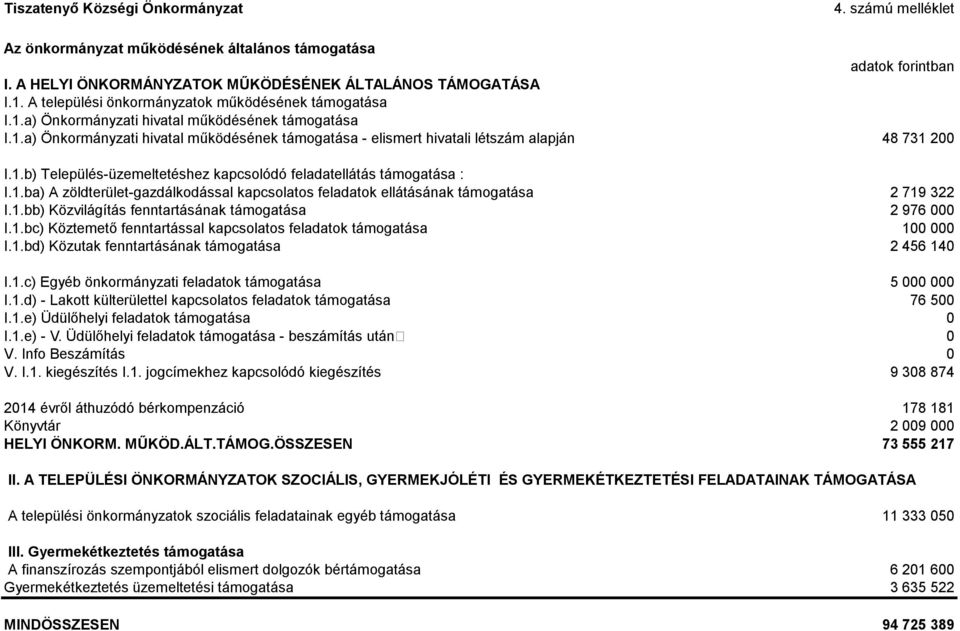 1.b) Település-üzemeltetéshez kapcsolódó feladatellátás támogatása : I.1.ba) A zöldterület-gazdálkodással kapcsolatos feladatok ellátásának támogatása 2 719 322 I.1.bb) Közvilágítás fenntartásának támogatása 2 976 000 I.