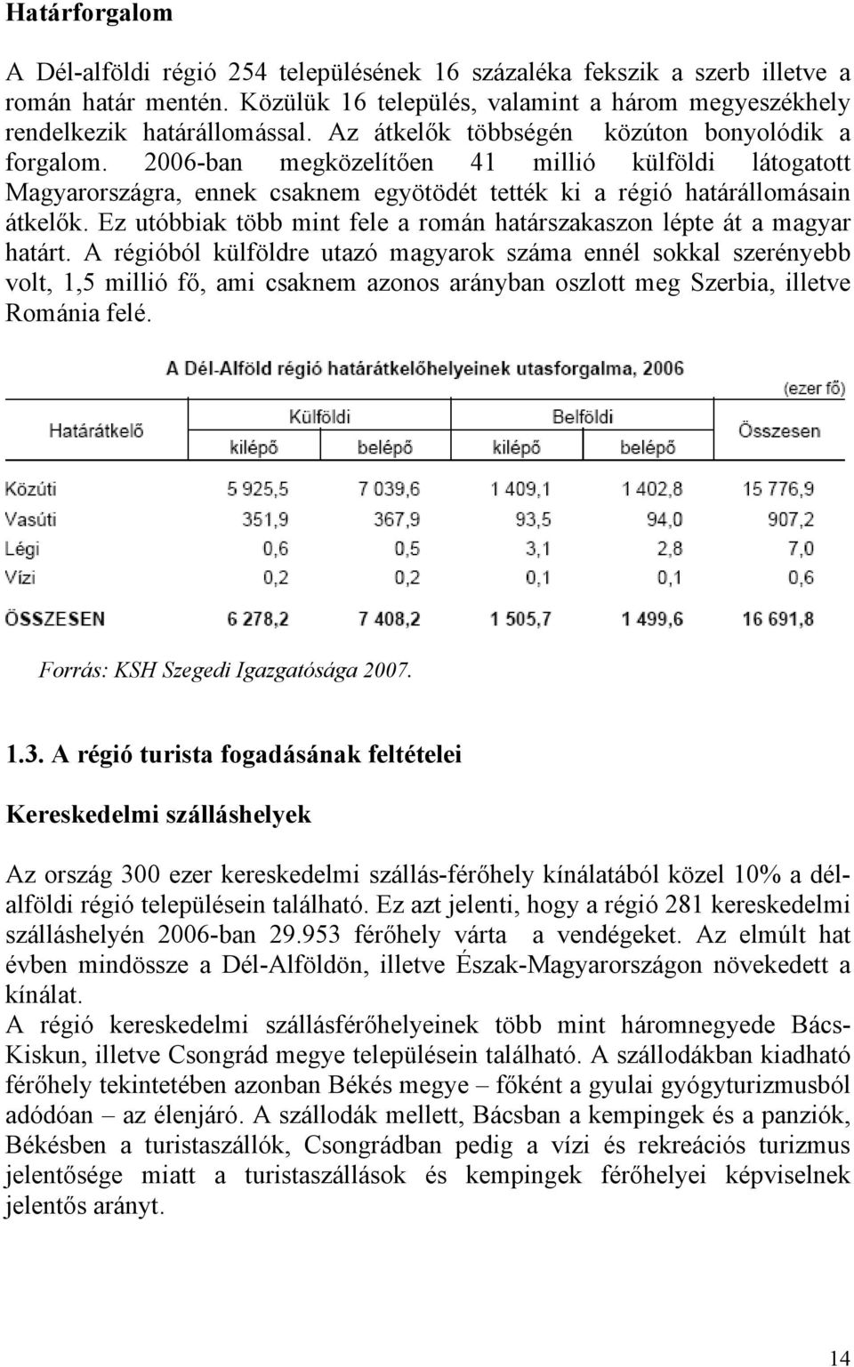 Ez utóbbiak több mint fele a román határszakaszon lépte át a magyar határt.