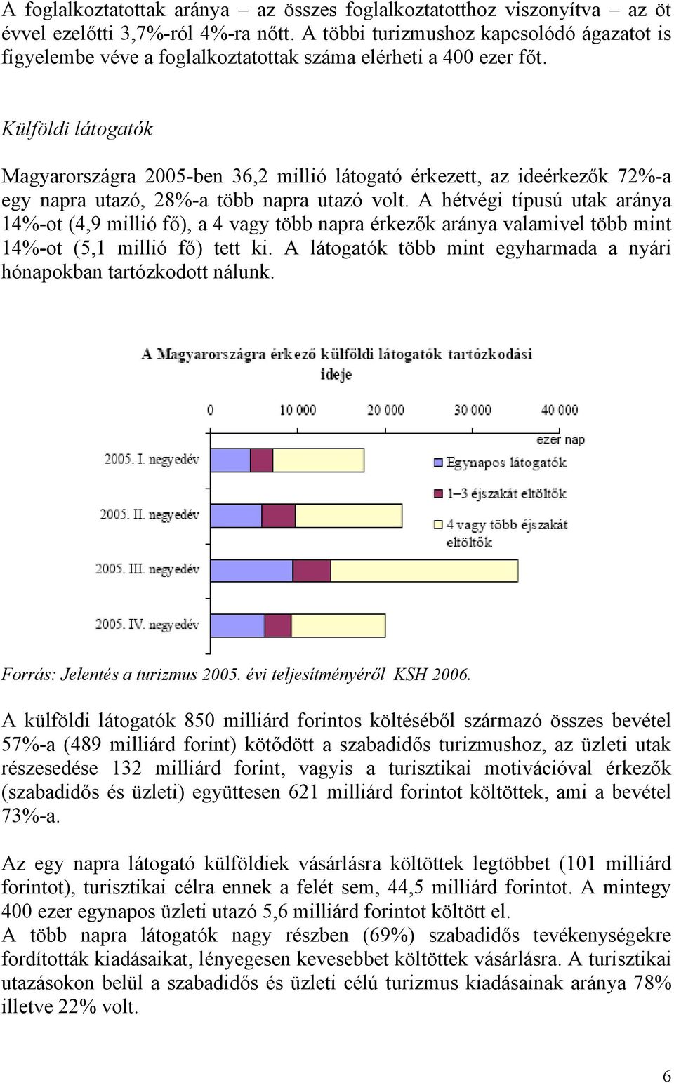 Külföldi látogatók Magyarországra 2005-ben 36,2 millió látogató érkezett, az ideérkezők 72%-a egy napra utazó, 28%-a több napra utazó volt.