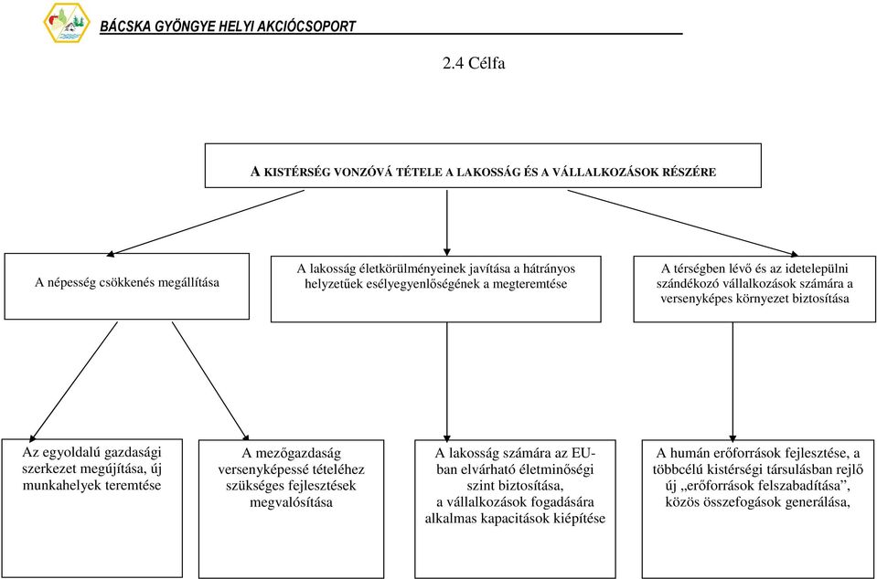 megújítása, új munkahelyek teremtése A mezıgazdaság versenyképessé tételéhez szükséges fejlesztések megvalósítása A lakosság számára az EUban elvárható életminıségi szint