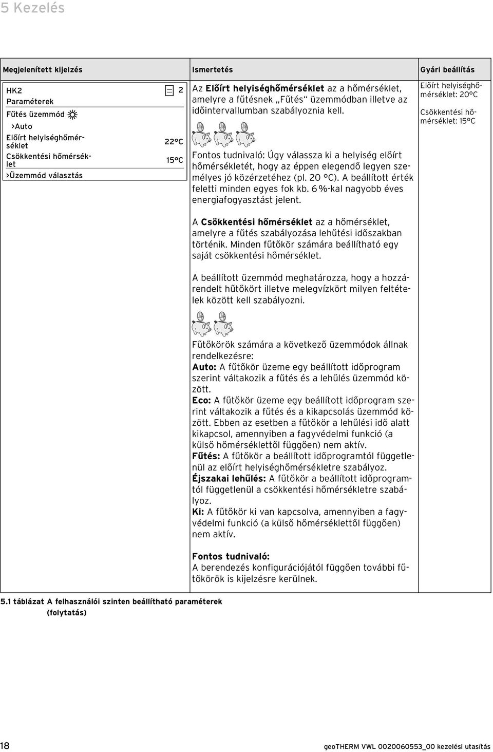 Fontos tudnivaló: Úgy válassza ki a helyiség előírt hőmérsékletét, hogy az éppen elegendő legyen személyes jó közérzetéhez (pl. 20 C). A beállított érték feletti minden egyes fok kb.