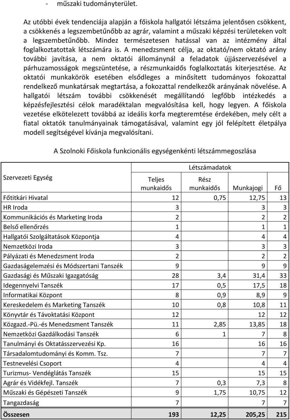 Mindez természetesen hatással van az intézmény által foglalkoztatottak létszámára is.