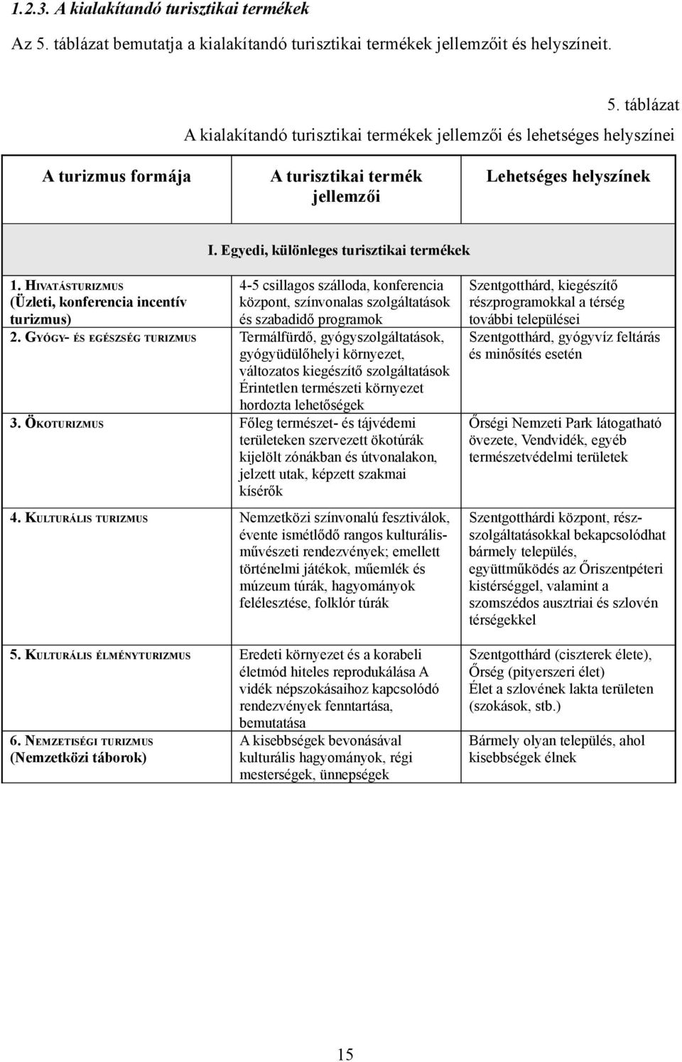 táblázat A kialakítandó turisztikai termékek jellemzői és lehetséges helyszínei A turizmus formája A turisztikai termék jellemzői Lehetséges helyszínek I. Egyedi, különleges turisztikai termékek 1.