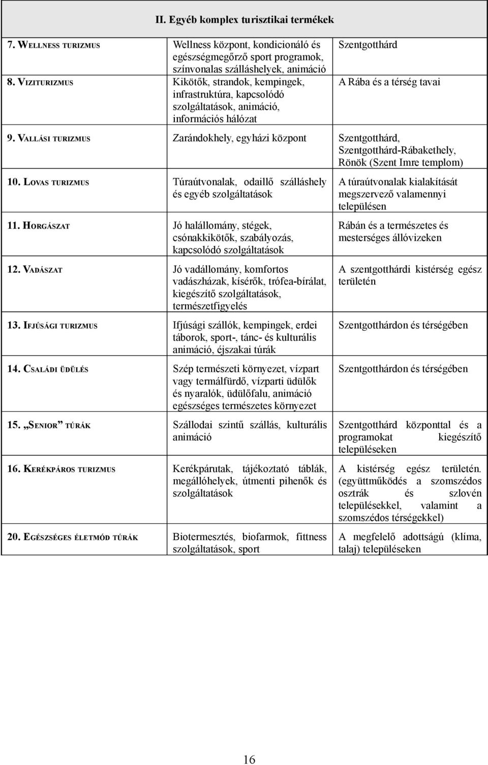 információs hálózat 9. VALLÁSI TURIZMUS Zarándokhely, egyházi központ, -Rábakethely, Rönök (Szent Imre templom) 10.