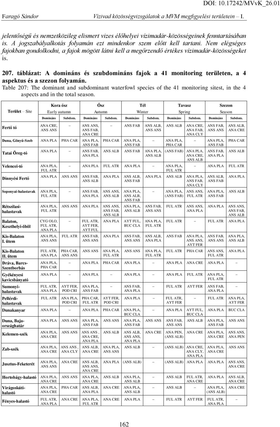 táblázat: A domináns és szubdomináns fajok a 41 monitoring területen, a 4 aspektus és a szezon folyamán.