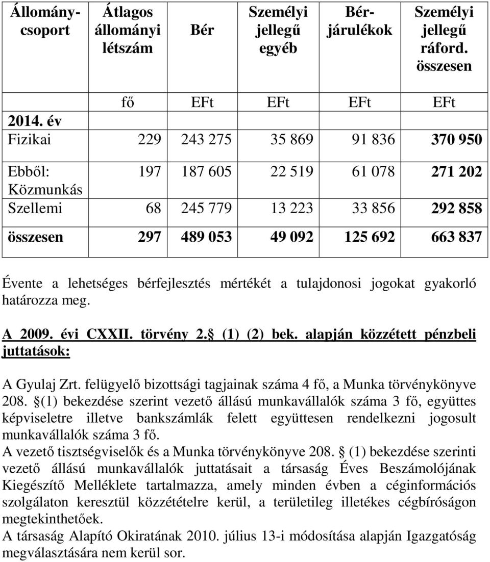 lehetséges bérfejlesztés mértékét a tulajdonosi jogokat gyakorló határozza meg. A 2009. évi CXXII. törvény 2. (1) (2) bek. alapján közzétett pénzbeli juttatások: A Gyulaj Zrt.