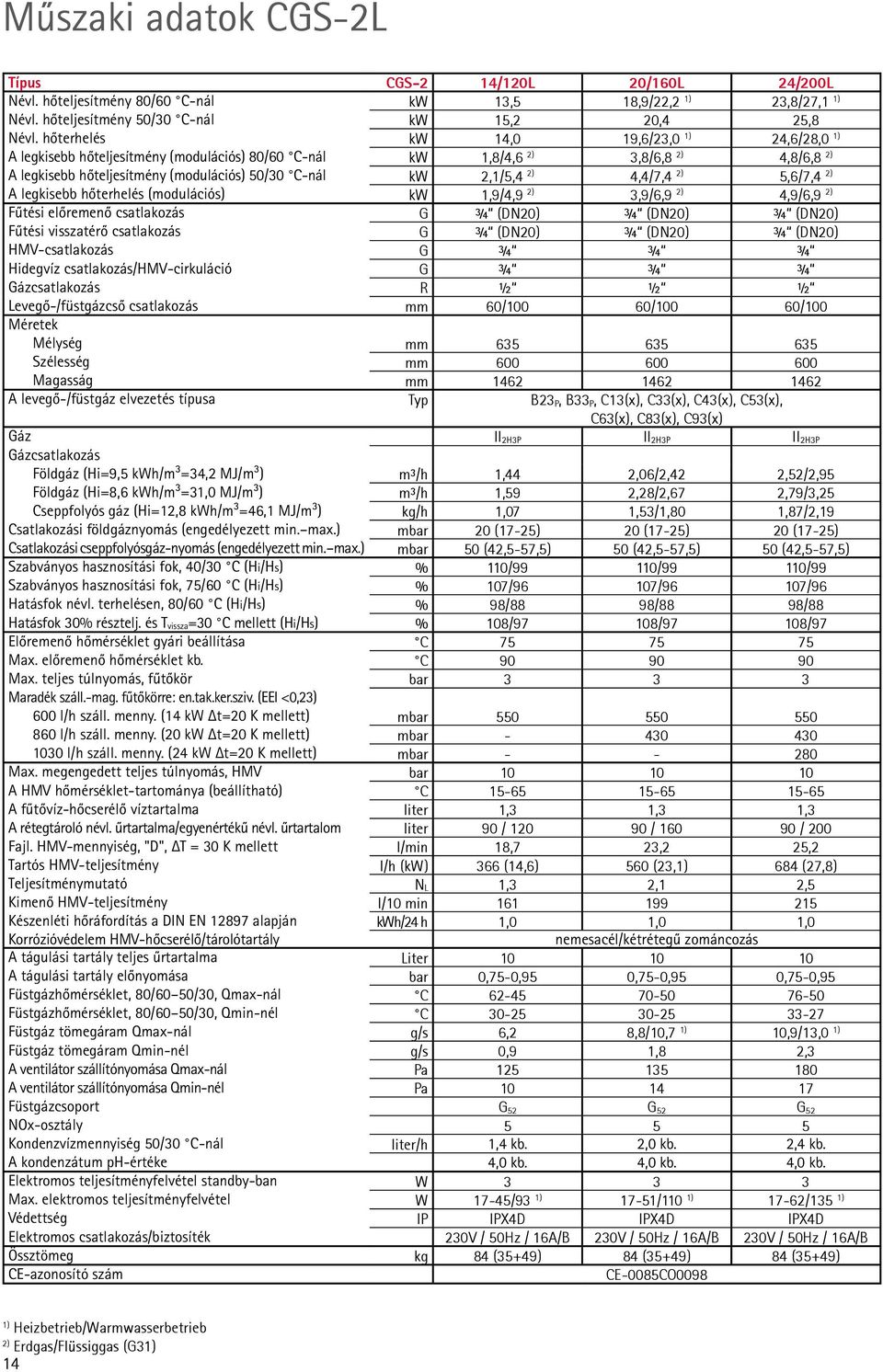 4,4/7,4 2) 5,6/7,4 2) A legkisebb hőterhelés (modulációs) kw 1,9/4,9 2) 3,9/6,9 2) 4,9/6,9 2) Fűtési előremenő csatlakozás G ¾ (DN20) ¾ (DN20) ¾ (DN20) Fűtési visszatérő csatlakozás G ¾ (DN20) ¾