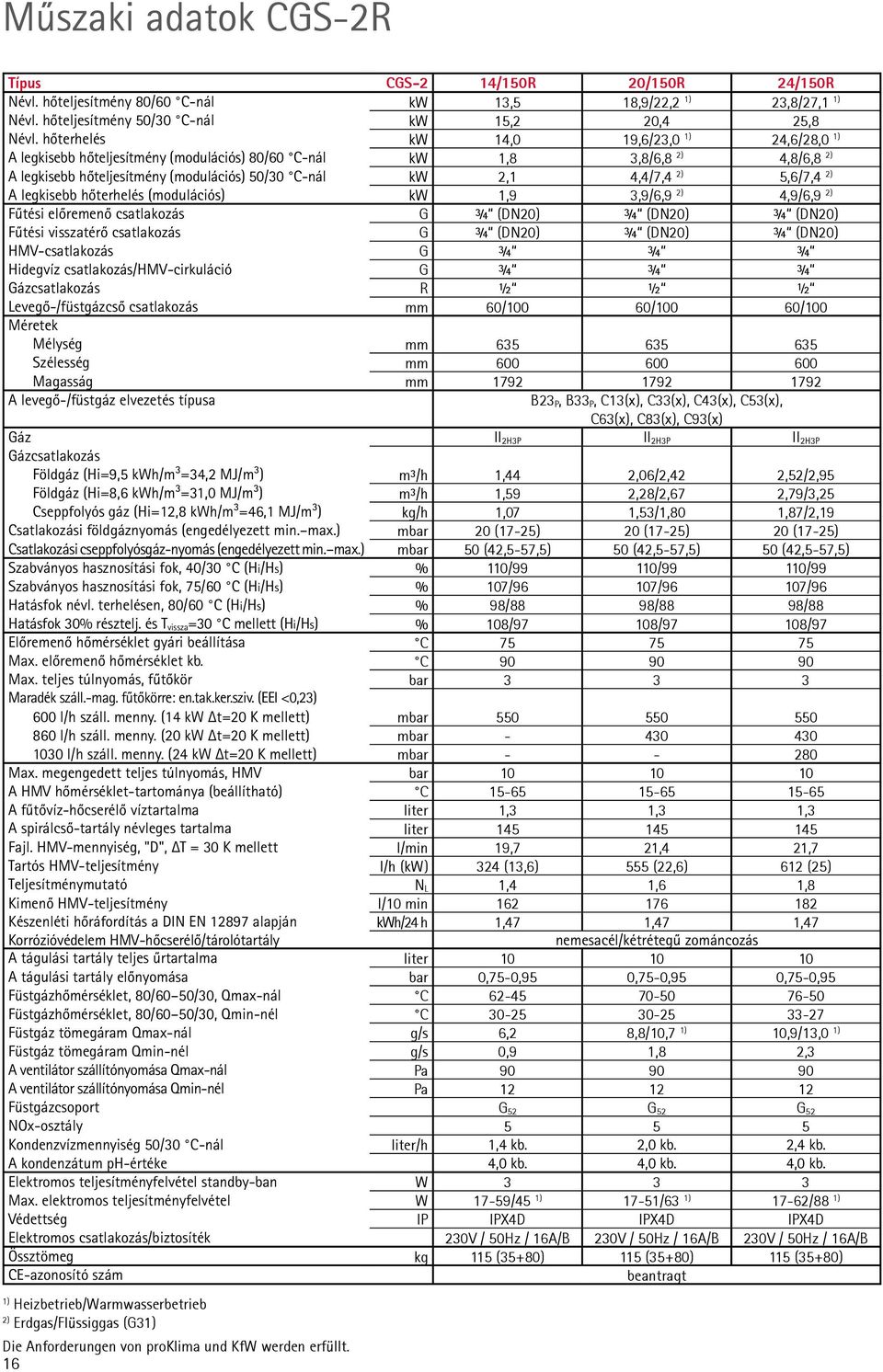 5,6/7,4 2) A legkisebb hőterhelés (modulációs) kw 1,9 3,9/6,9 2) 4,9/6,9 2) Fűtési előremenő csatlakozás G ¾ (DN20) ¾ (DN20) ¾ (DN20) Fűtési visszatérő csatlakozás G ¾ (DN20) ¾ (DN20) ¾ (DN20)