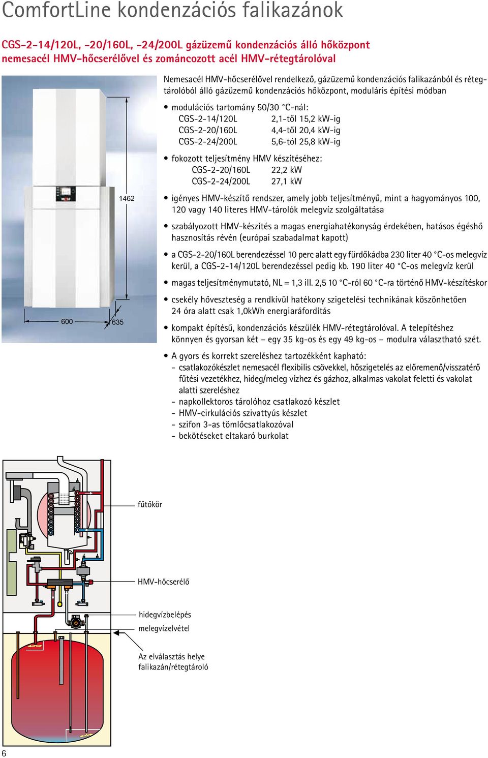 2,1-től 15,2 kw-ig CGS-2-20/160L 4,4-től 20,4 kw-ig CGS-2-24/200L 5,6-tól 25,8 kw-ig fokozott teljesítmény HMV készítéséhez: CGS-2-20/160L 22,2 kw CGS-2-24/200L 27,1 kw igényes HMV-készítő rendszer,