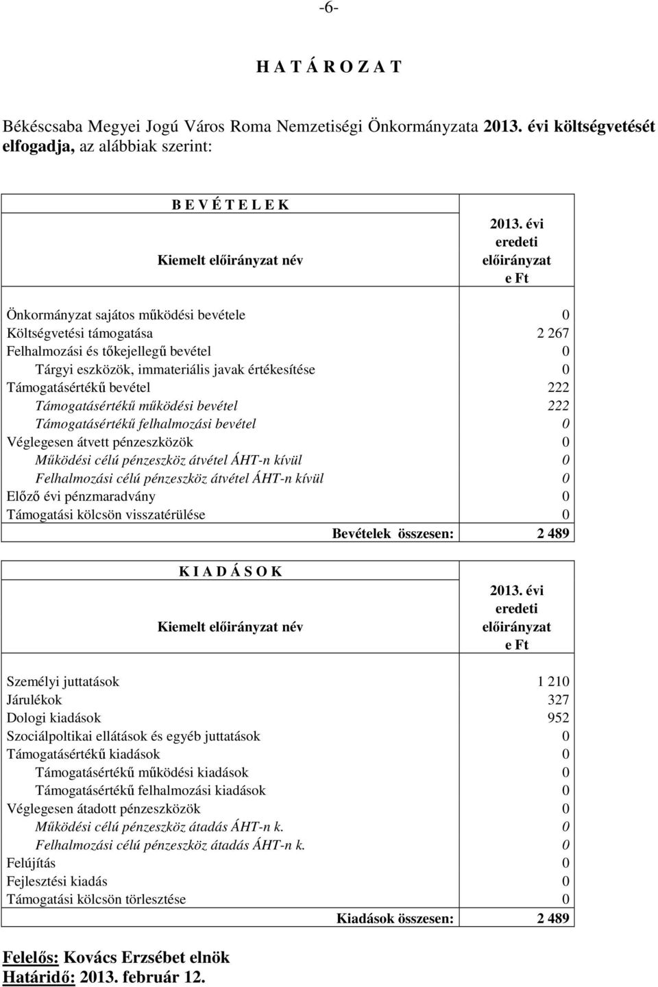 Támogatásértékű bevétel 222 Támogatásértékű működési bevétel 222 Támogatásértékű felhalmozási bevétel 0 Véglegesen átvett pénzeszközök 0 Működési célú pénzeszköz átvétel ÁHT-n kívül 0 Felhalmozási