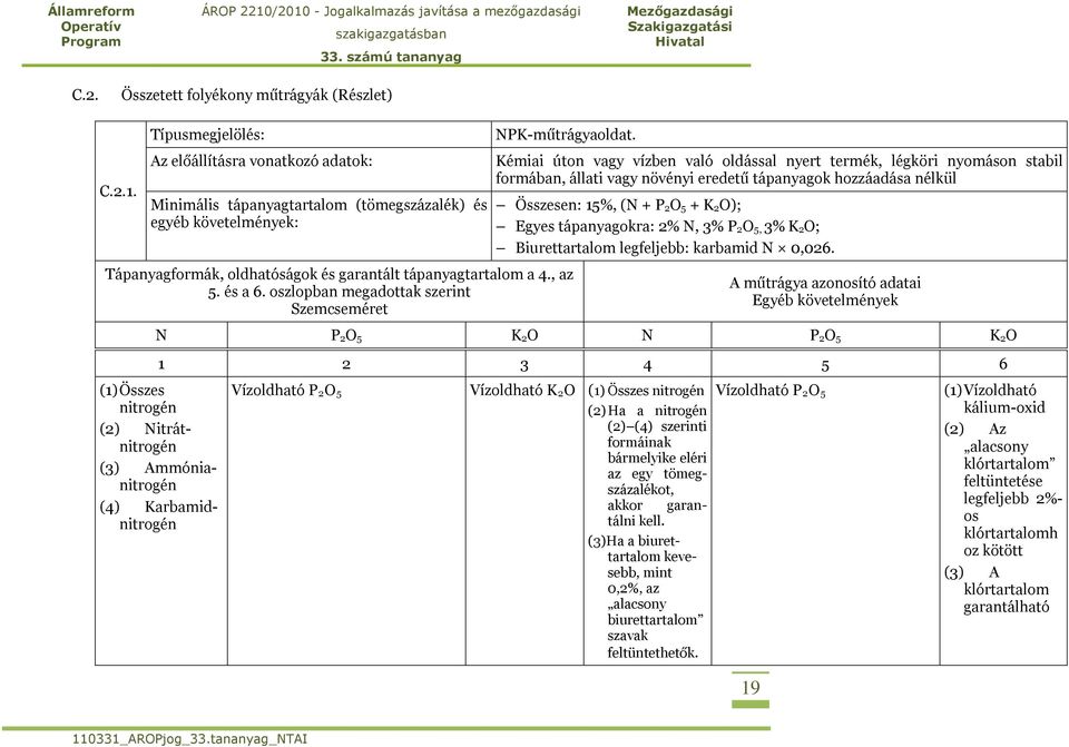 oszlopban megadottak szerint Szemcseméret Kémiai úton vagy vízben való oldással nyert termék, légköri nyomáson stabil formában, állati vagy növényi eredetű tápanyagok hozzáadása nélkül Összesen: 15%,