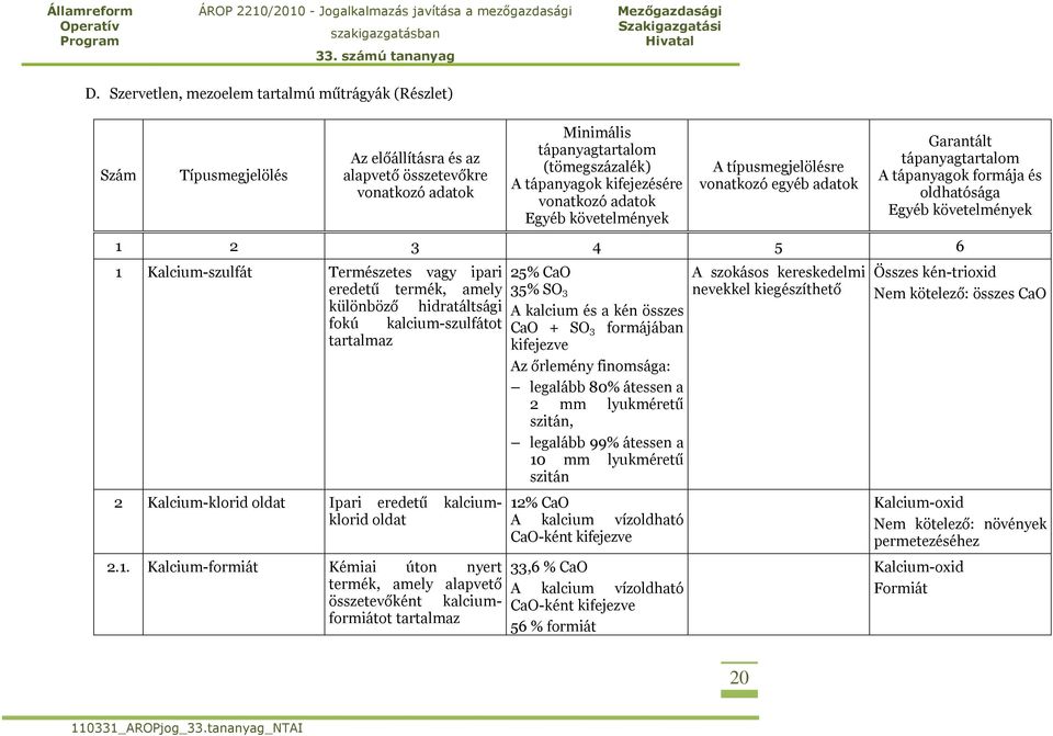 Kalcium-szulfát Természetes vagy ipari eredetű termék, amely különböző hidratáltsági fokú kalcium-szulfátot tartalmaz 2 Kalcium-klorid oldat Ipari eredetű kalciumklorid oldat 2.1.