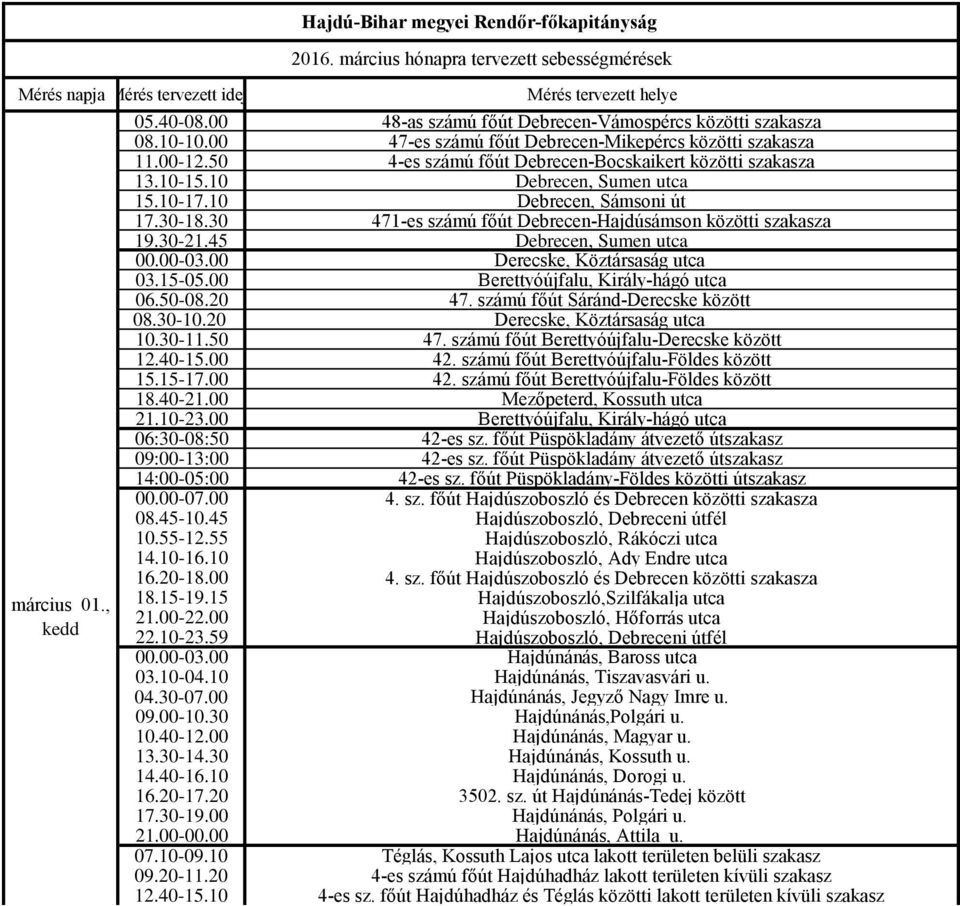 10 Debrecen, Sumen utca 15.10-17.10 Debrecen, Sámsoni út 17.30-18.30 471-es számú főút Debrecen-Hajdúsámson közötti szakasza 19.30-21.45 Debrecen, Sumen utca 03.15-05.