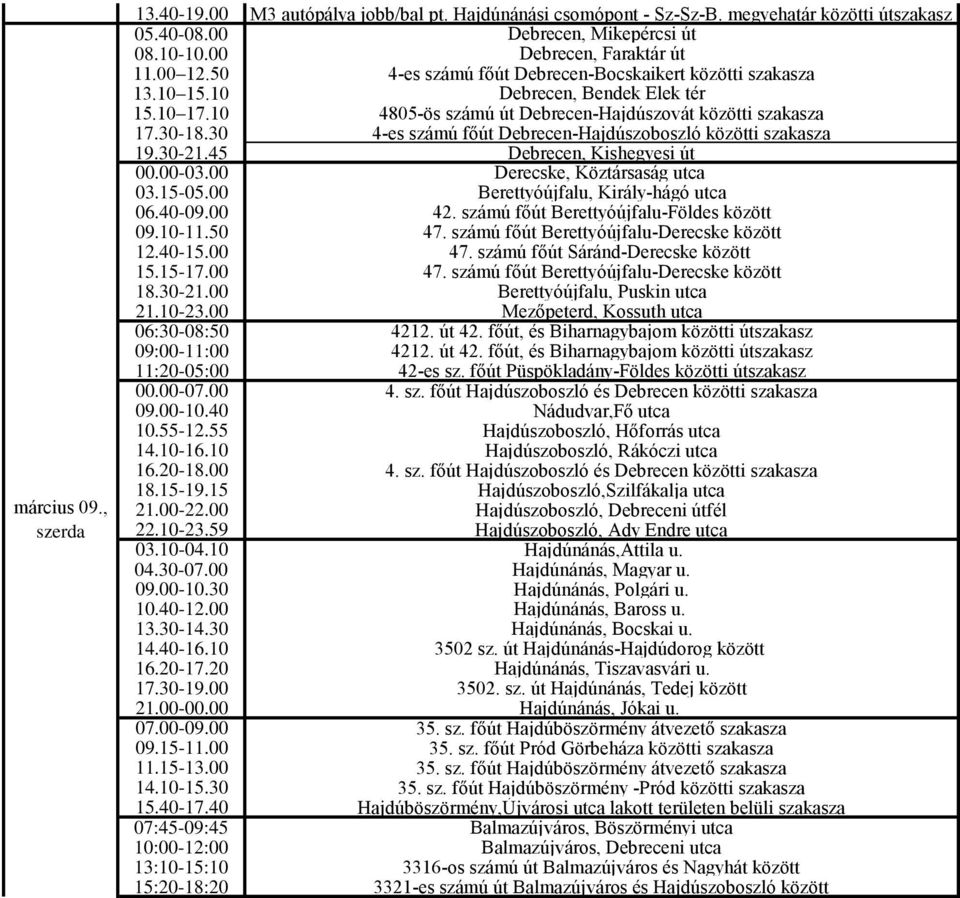 30 4-es számú főút Debrecen-Hajdúszoboszló közötti szakasza 19.30-21.45 Debrecen, Kishegyesi út 03.15-05.00 Berettyóújfalu, Király-hágó utca 06.40-09.00 42. számú főút Berettyóújfalu-Földes között 09.