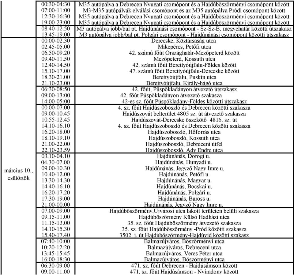 00 Mikepércs, Petőfi utca 06.50-09.20 42. számú főút Országhatár-Mezőpeterd között 09.40-11.50 Mezőpeterd, Kossuth utca 12.40-14.50 42. számú főút Berettyóújfalu-Földes között 15.10-17.00 47.