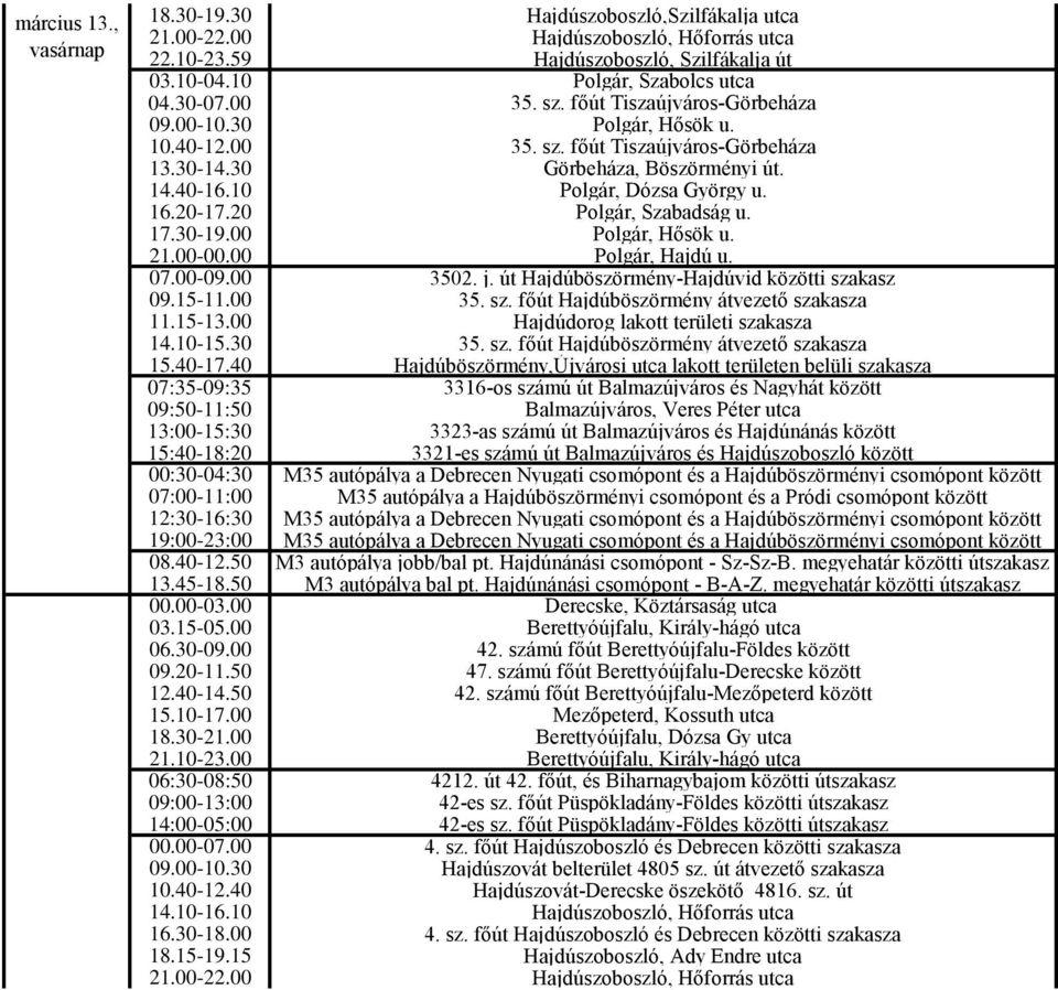 20 Polgár, Szabadság u. 17.30-19.00 Polgár, Hősök u. 21.00-00.00 Polgár, Hajdú u. 07.00-09.00 3502. j. út Hajdúböszörmény-Hajdúvid közötti szakasz 09.15-11.00 35. sz. főút Hajdúböszörmény átvezető szakasza 11.