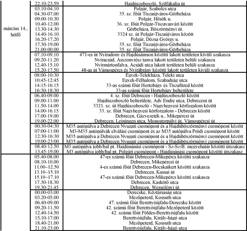 10-09.10 471-es út Nyíradony és Hajdúsámson közötti lakott területen kívüli szakasza 09.20-11.20 Nyíracsád, Asszonyrész tanya lakott területen belüli szakasza 12.40-15.