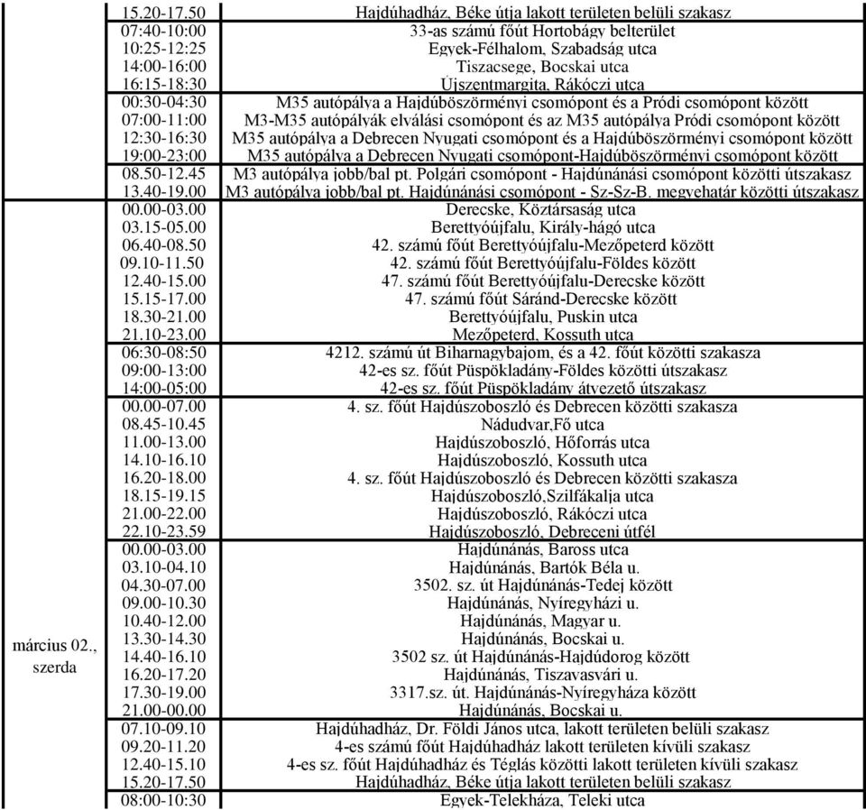 Újszentmargita, Rákóczi utca 00:30-04:30 M35 autópálya a Hajdúböszörményi csomópont és a Pródi csomópont között 07:00-11:00 M3-M35 autópályák elválási csomópont és az M35 autópálya Pródi csomópont