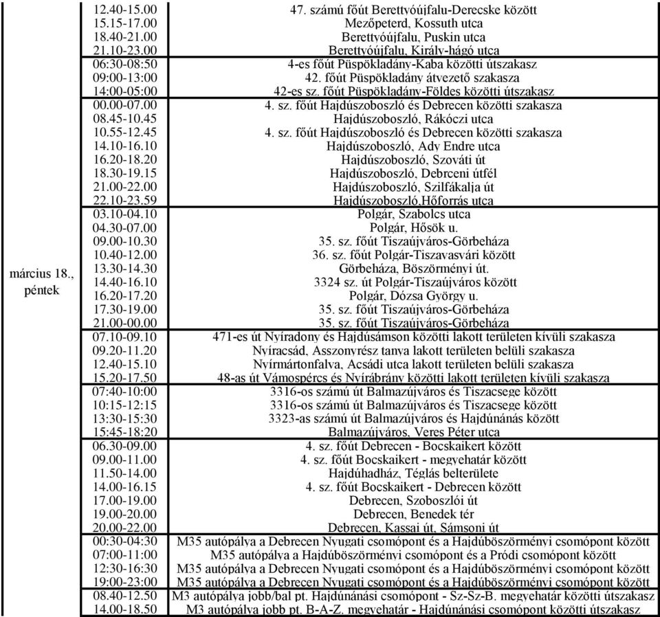 45 4. sz. főút Hajdúszoboszló és Debrecen közötti szakasza 14.10-16.10 Hajdúszoboszló, Ady Endre utca 16.20-18.20 Hajdúszoboszló, Szováti út 18.30-19.15 Hajdúszoboszló, Debrceni útfél 21.00-22.