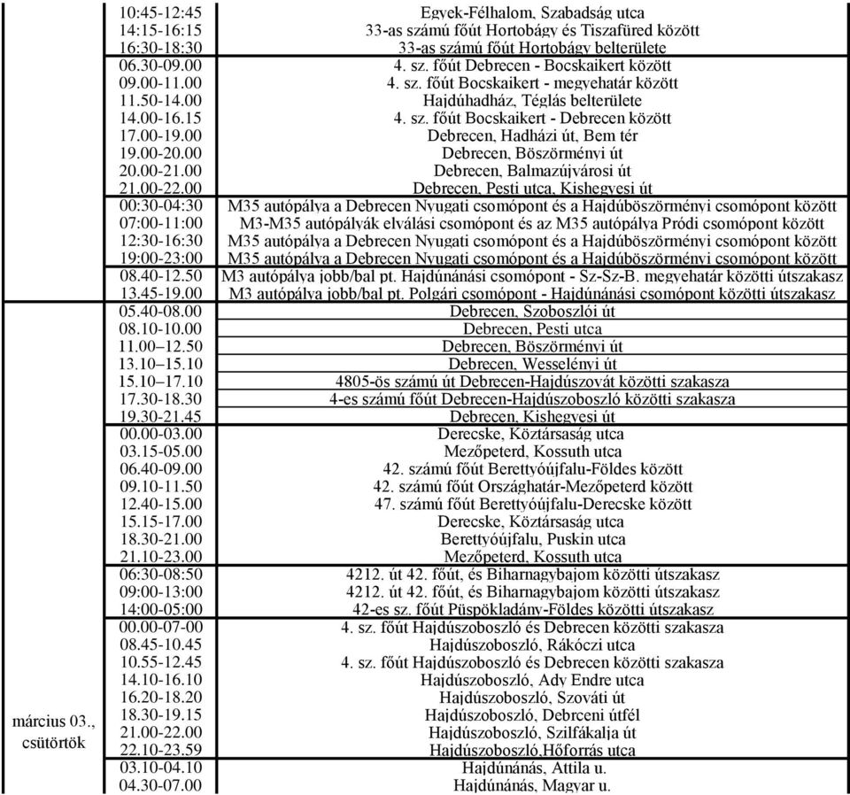 00-20.00 Debrecen, Böszörményi út 20.00-21.00 Debrecen, Balmazújvárosi út 21.00-22.