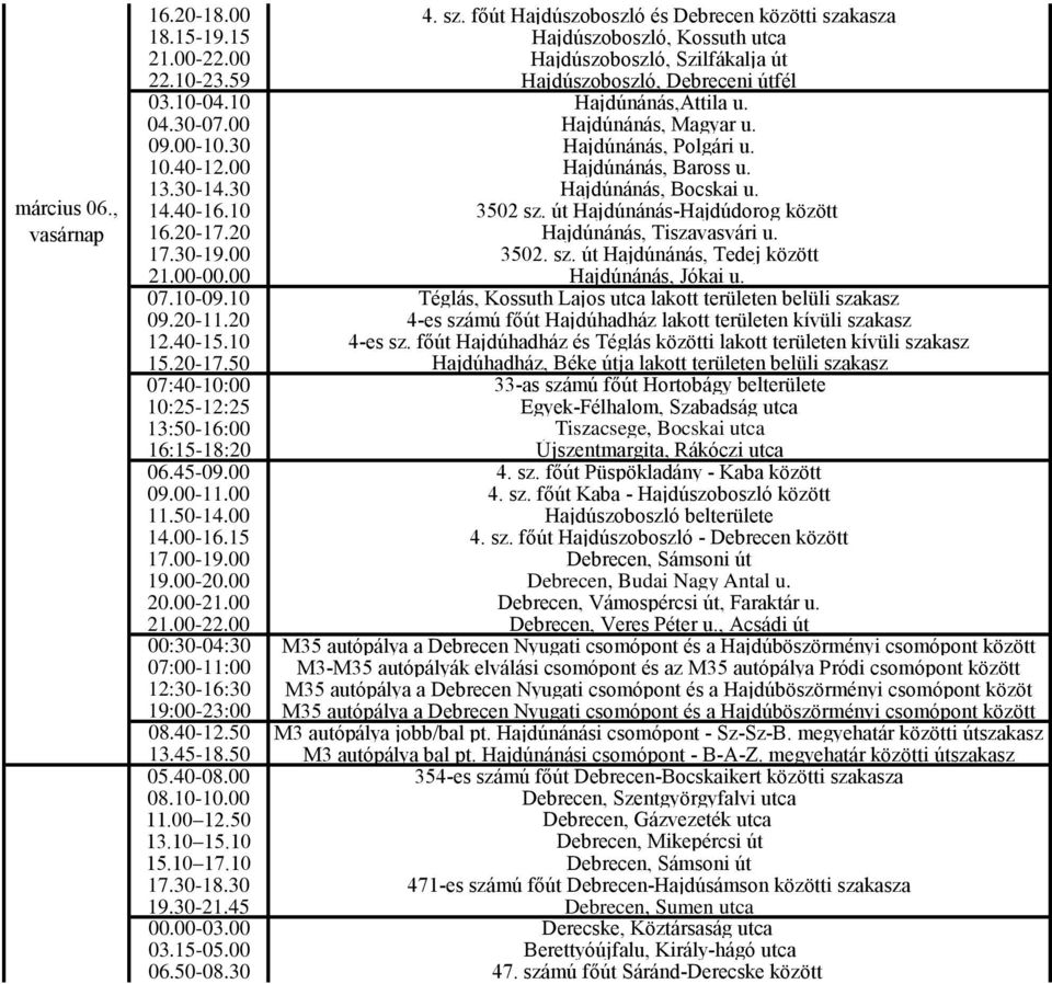 20 Hajdúnánás, Tiszavasvári u. 17.30-19.00 3502. sz. út Hajdúnánás, Tedej között 21.00-00.00 Hajdúnánás, Jókai u. 07.10-09.10 Téglás, Kossuth Lajos utca lakott területen belüli szakasz 09.20-11.